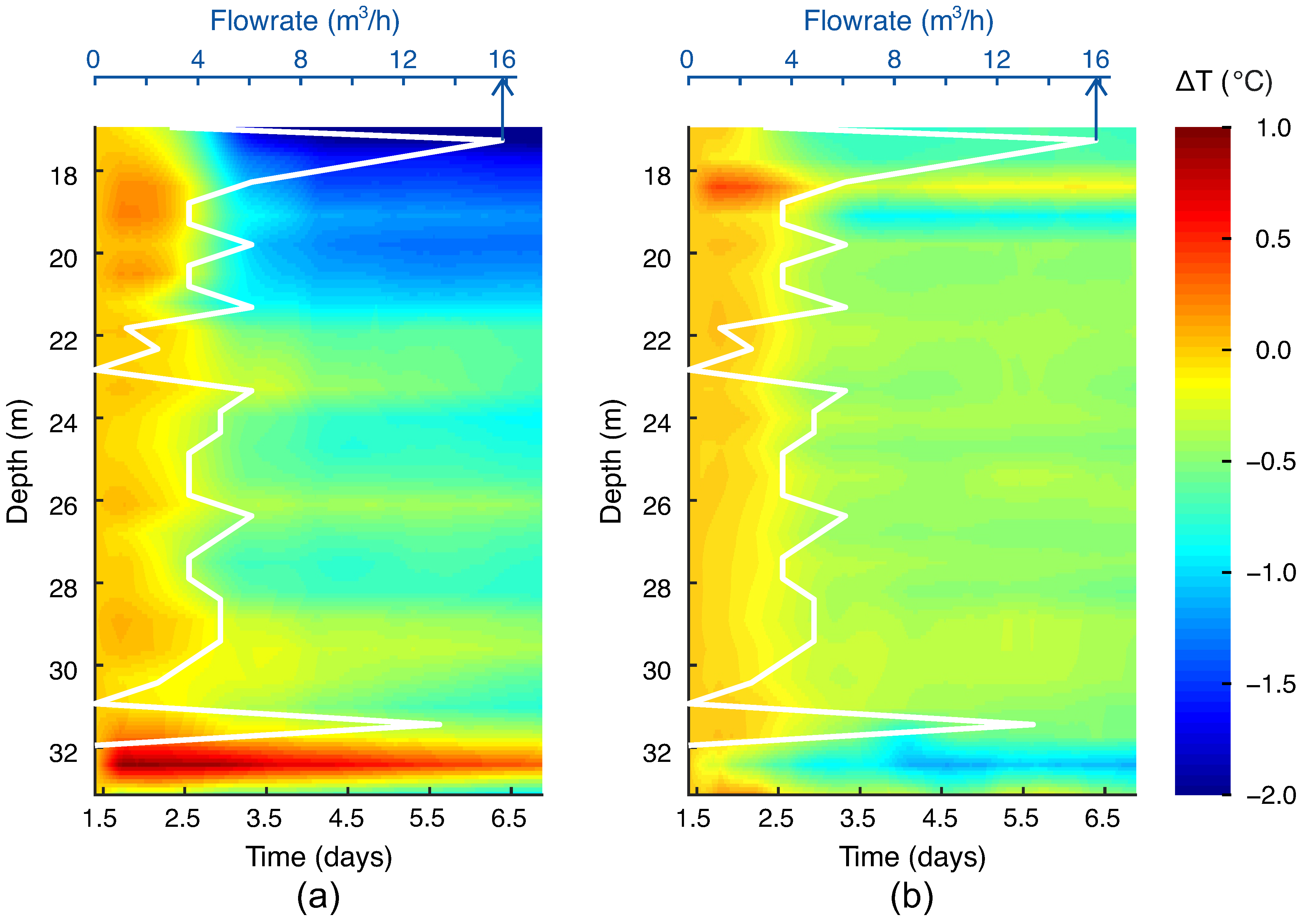 Water 12 03572 g012 Water 12 03572 g012