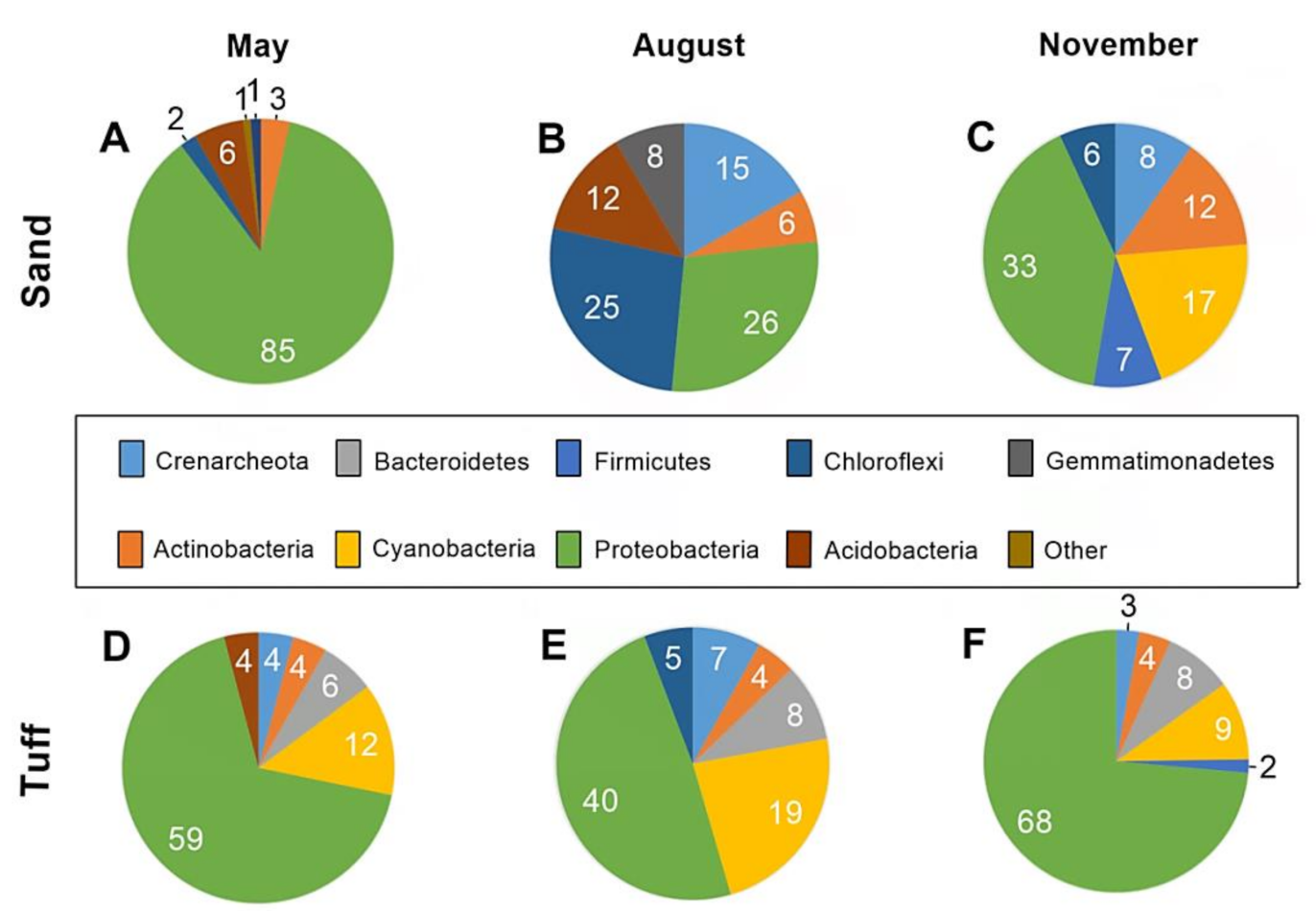 Water 12 03593 g004 Water 12 03593 g004