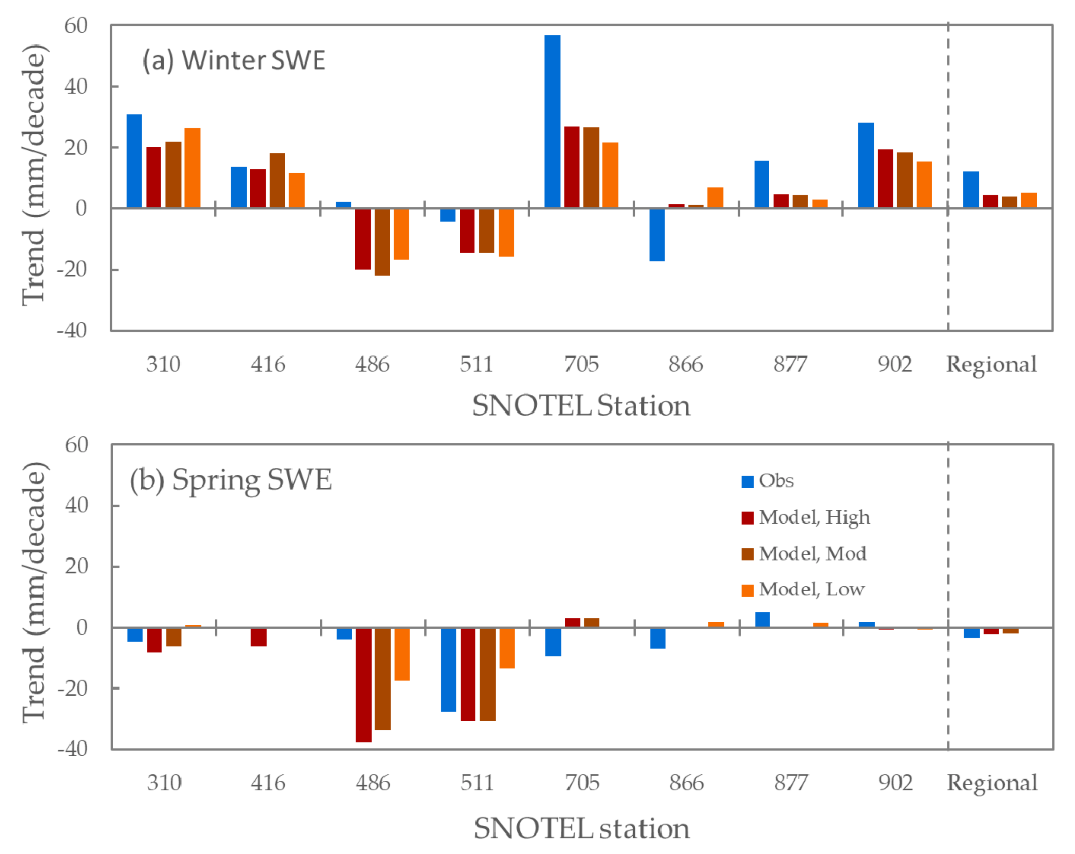 Water 13 00003 g002 Water 13 00003 g002