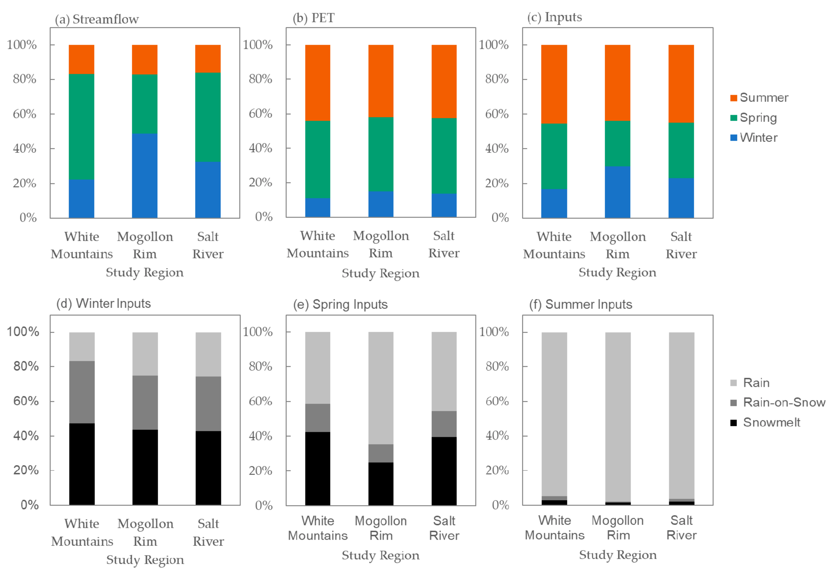Water 13 00003 g003 Water 13 00003 g003