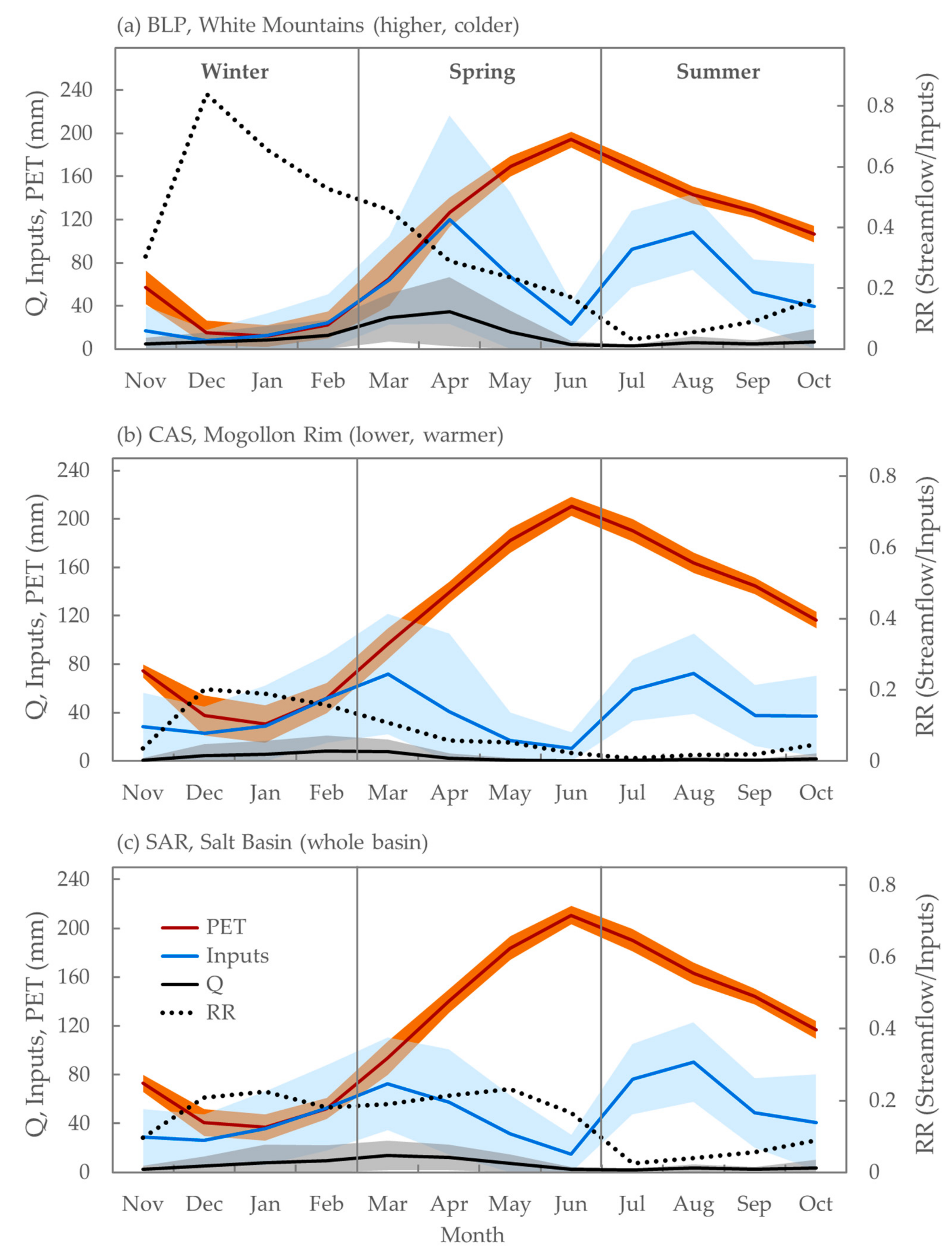 Water 13 00003 g004 Water 13 00003 g004