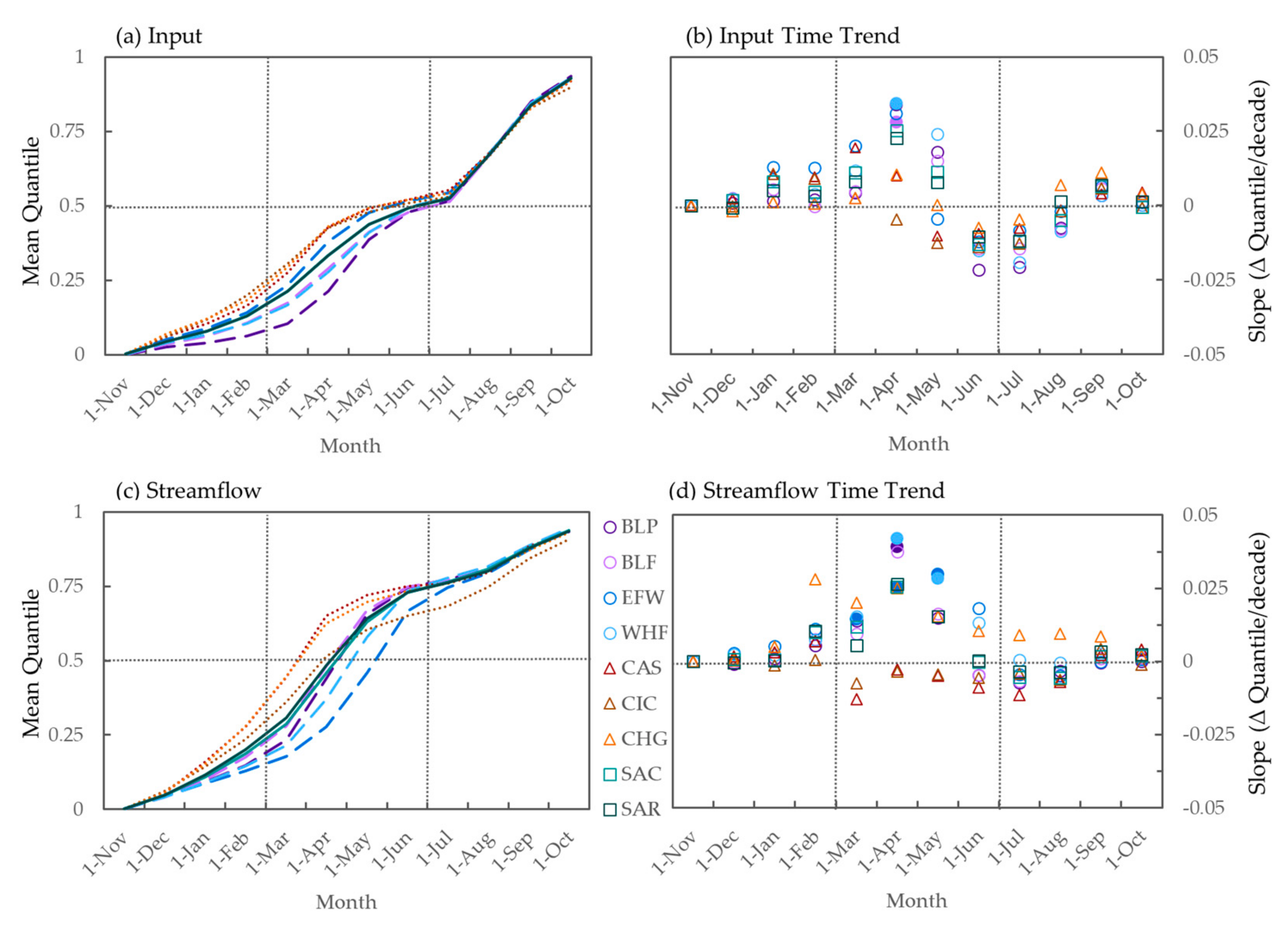 Water 13 00003 g006 Water 13 00003 g006