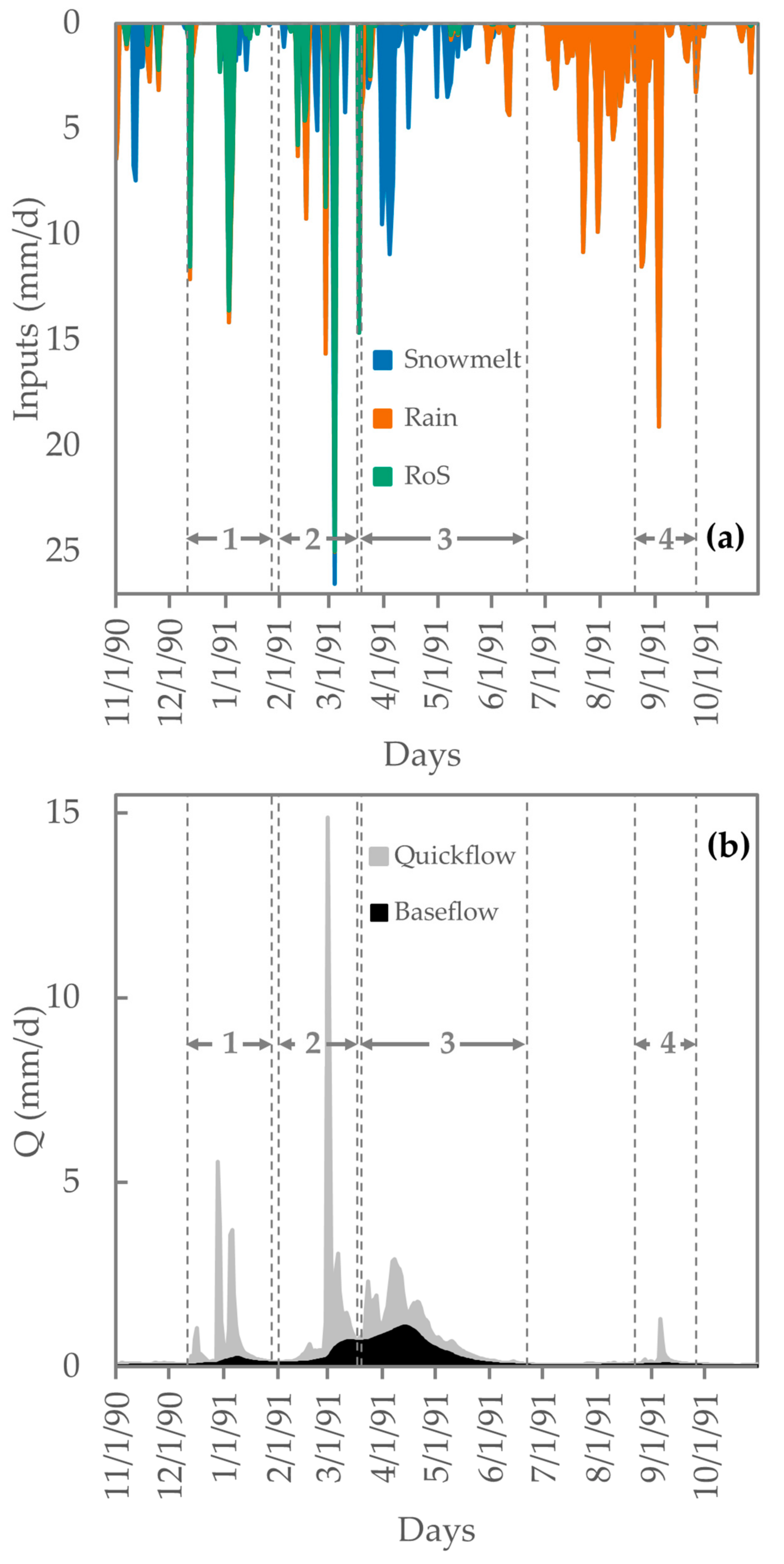 Water 13 00003 g007 Water 13 00003 g007