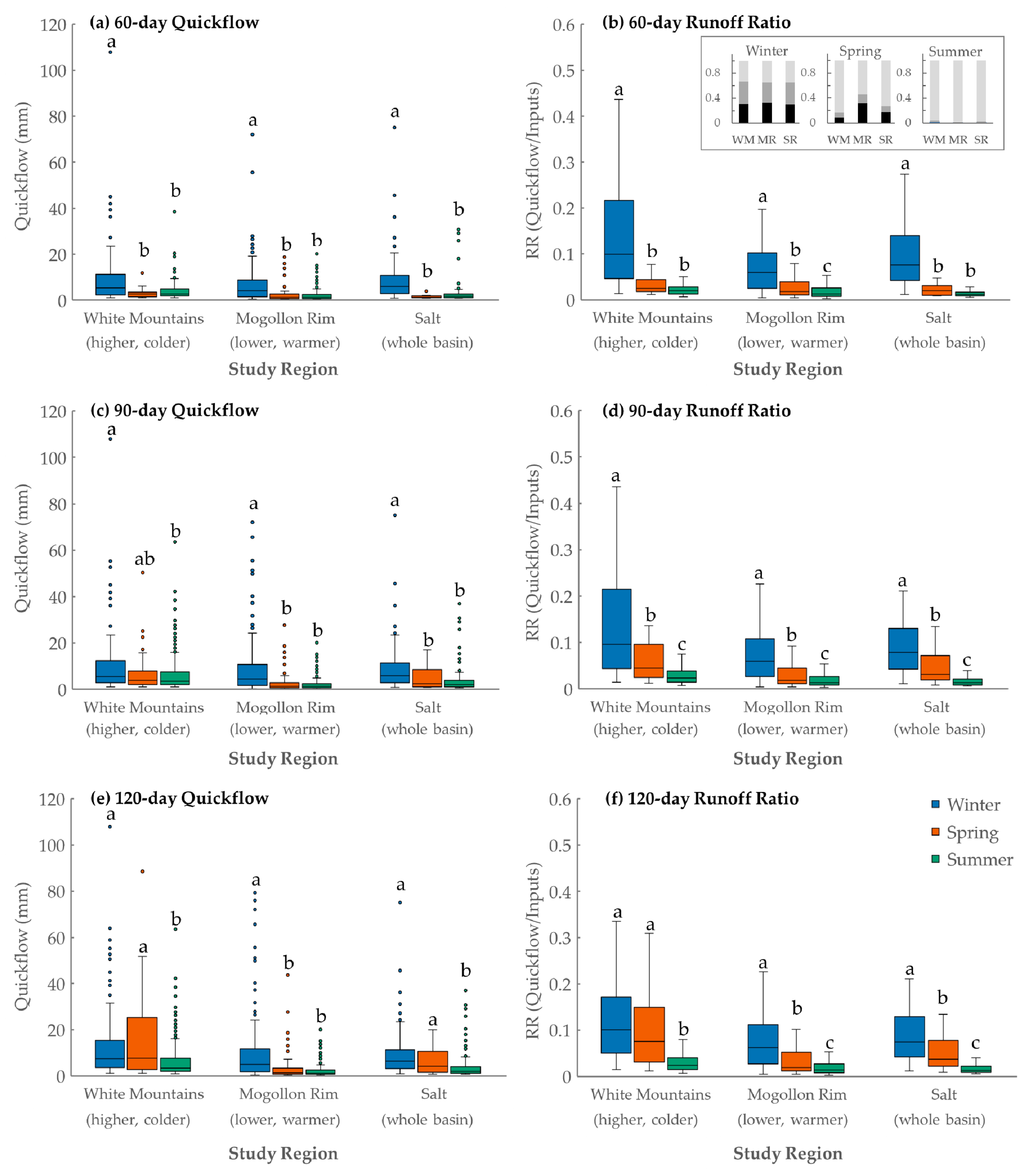 Water 13 00003 g008 Water 13 00003 g008
