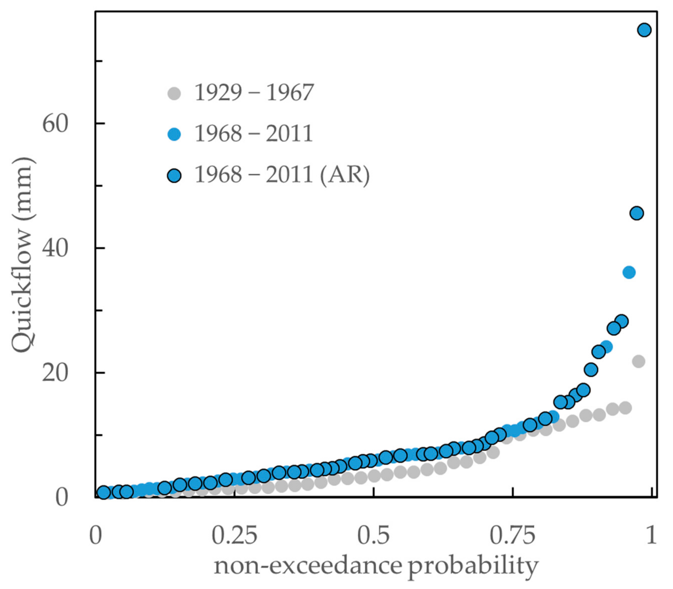 Water 13 00003 g009 Water 13 00003 g009