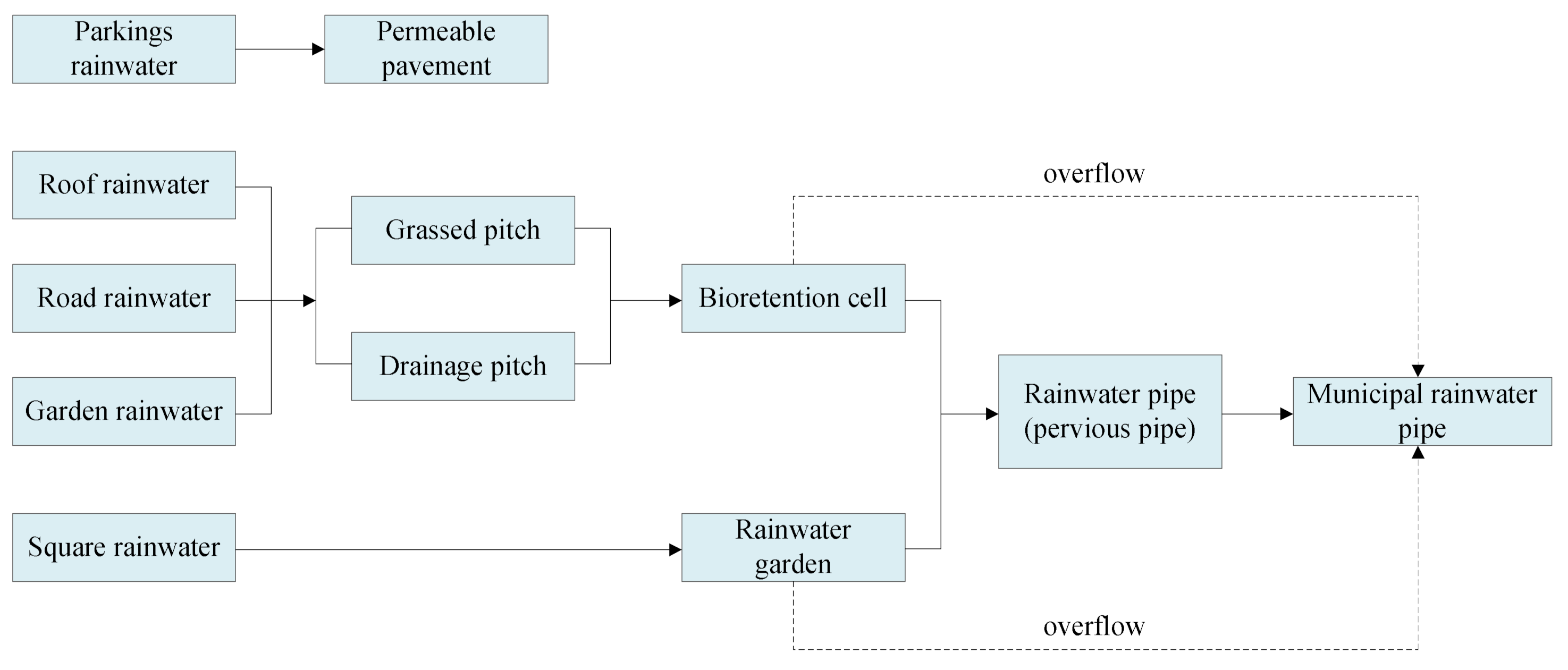 Water 13 00004 g004 Water 13 00004 g004