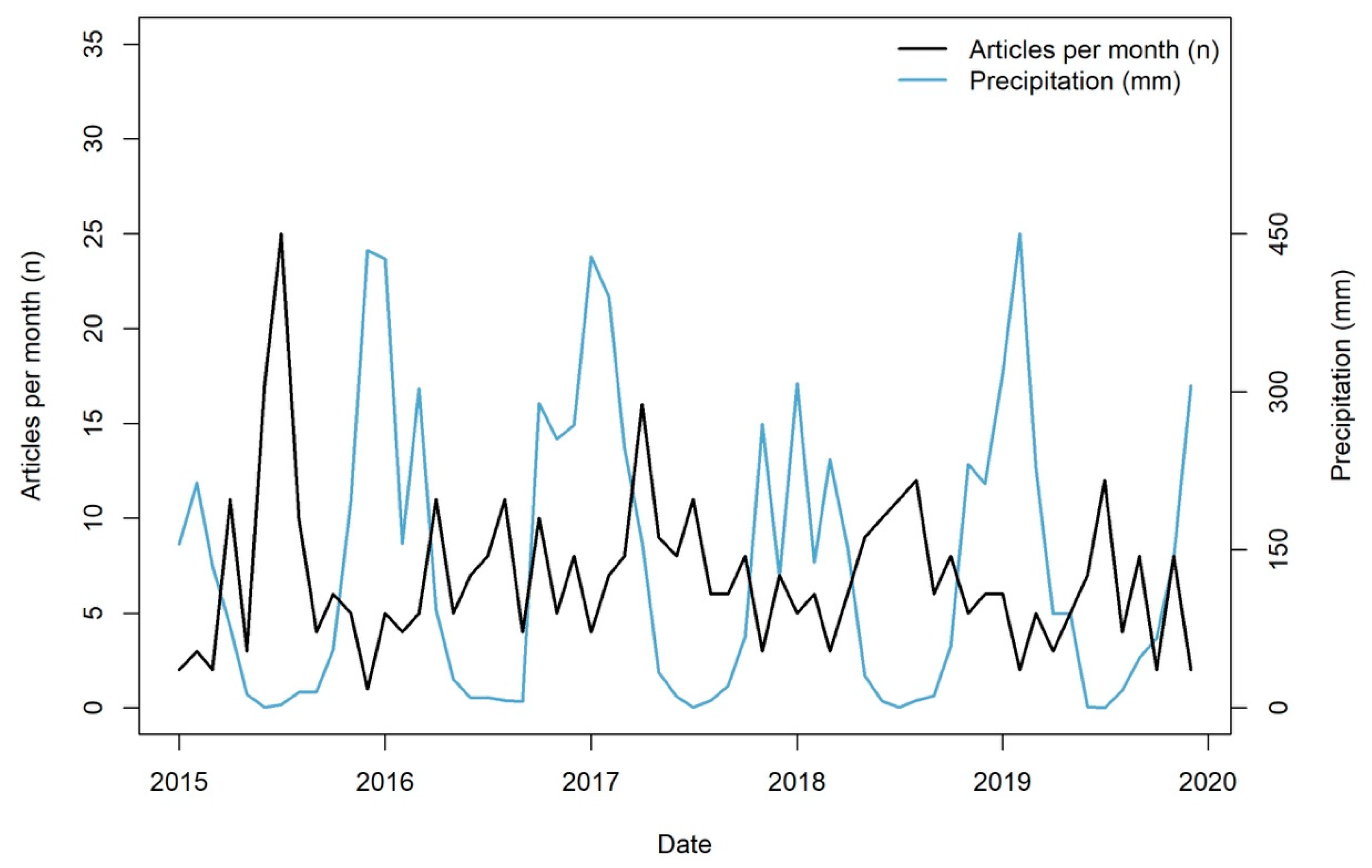 Water 13 00005 g004 Water 13 00005 g004