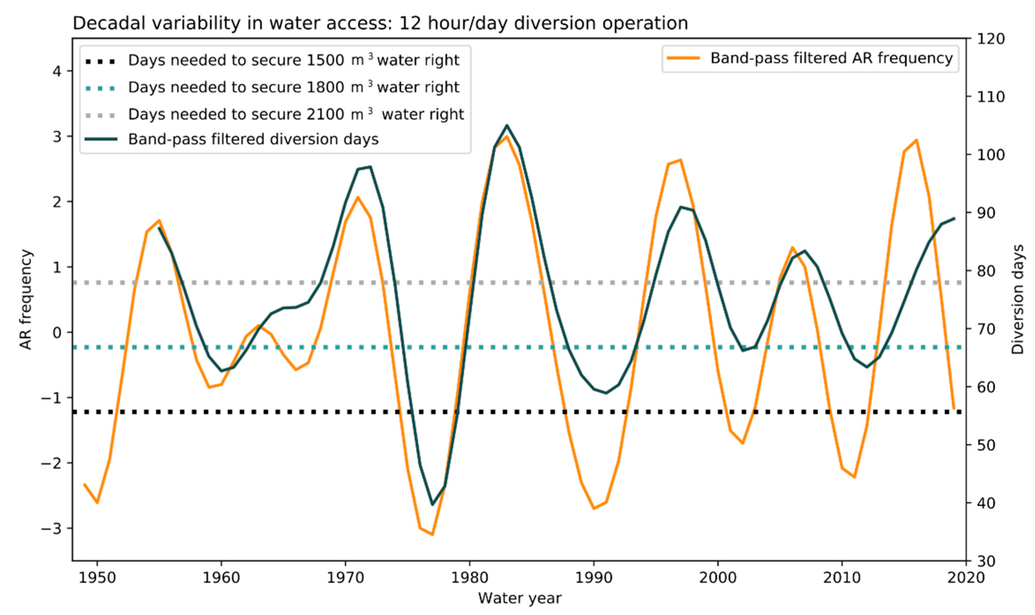 Water 13 00005 g006 Water 13 00005 g006