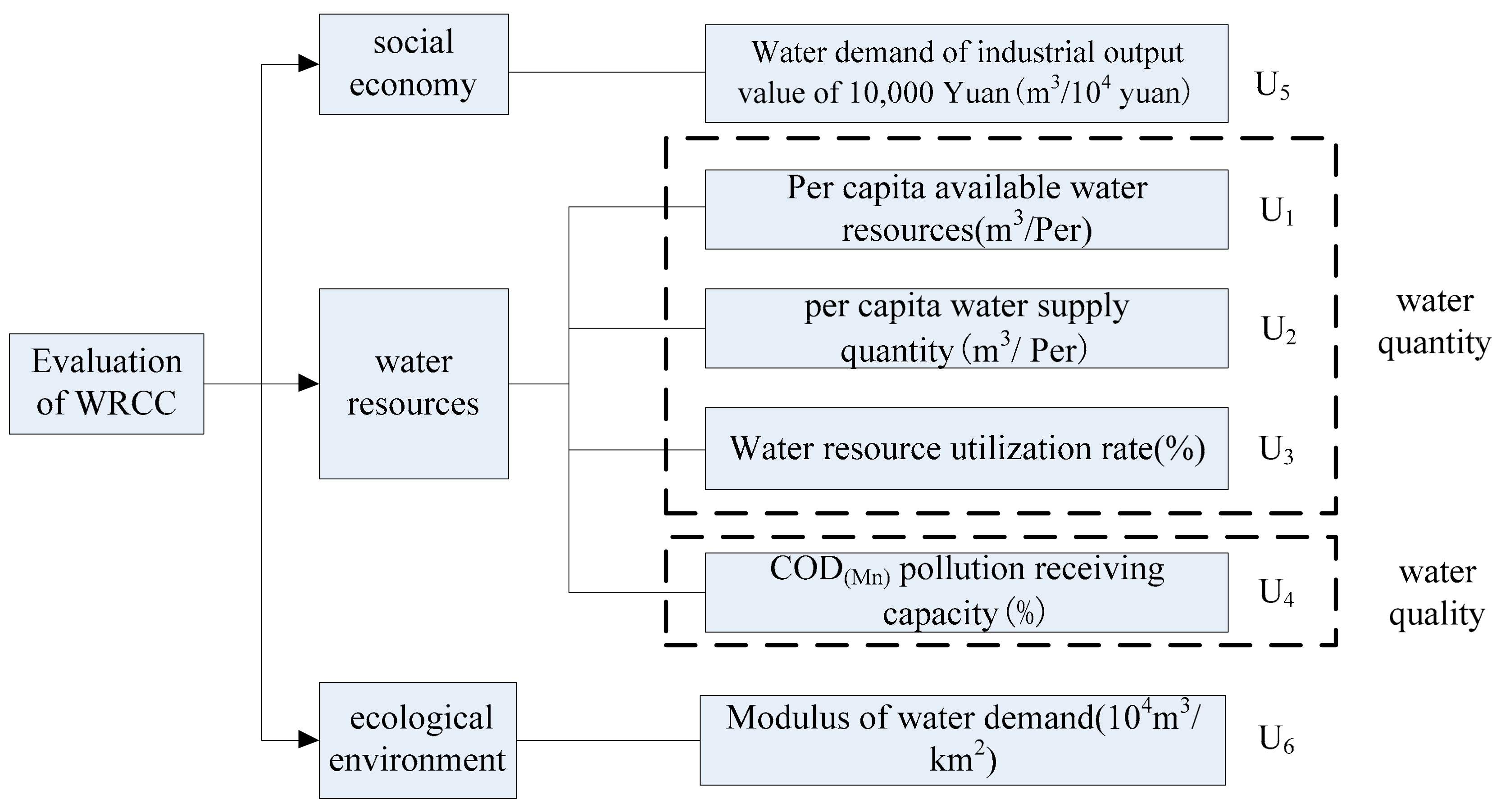 Water 13 00016 g002 Water 13 00016 g002
