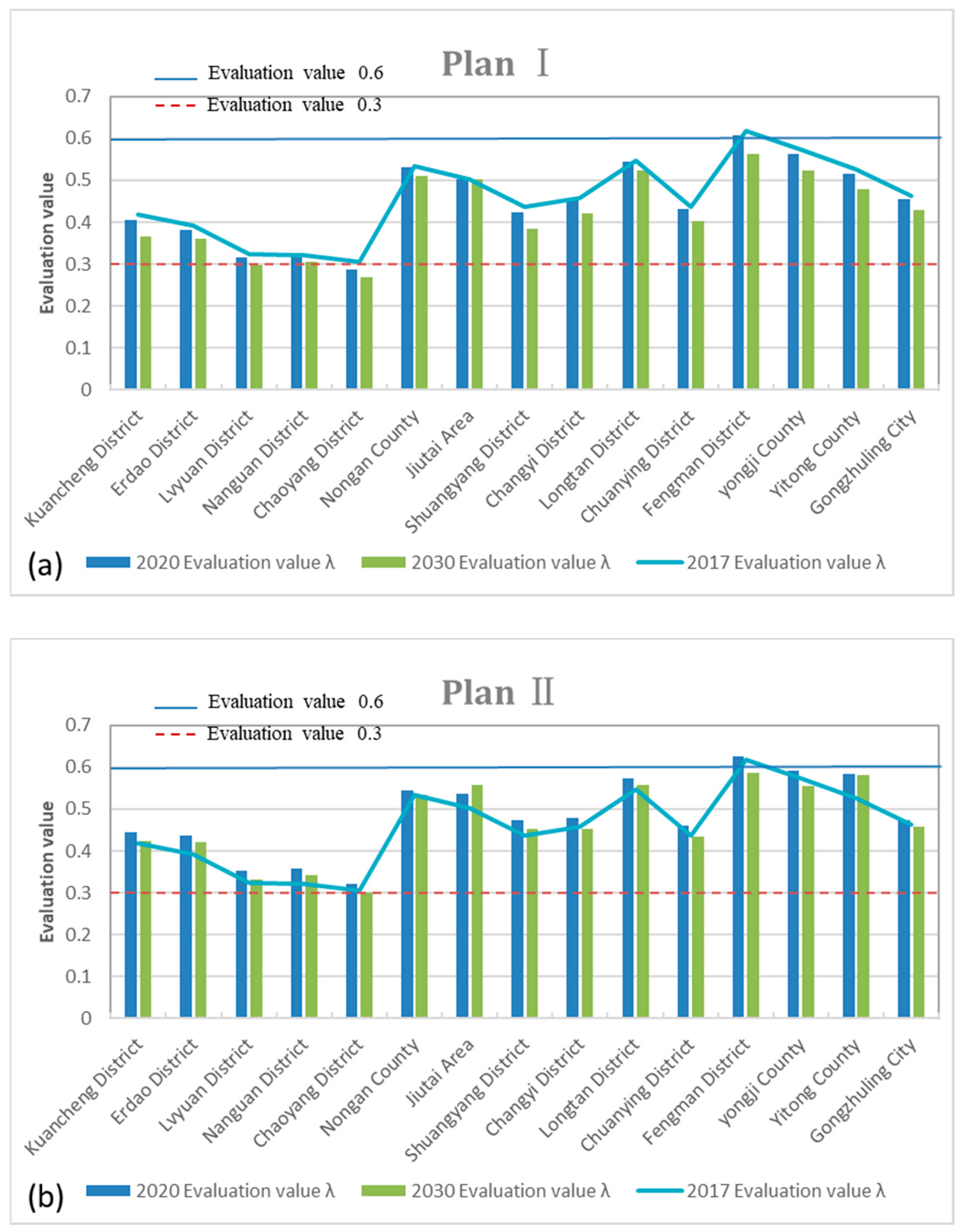 Water 13 00016 g003a Water 13 00016 g003a