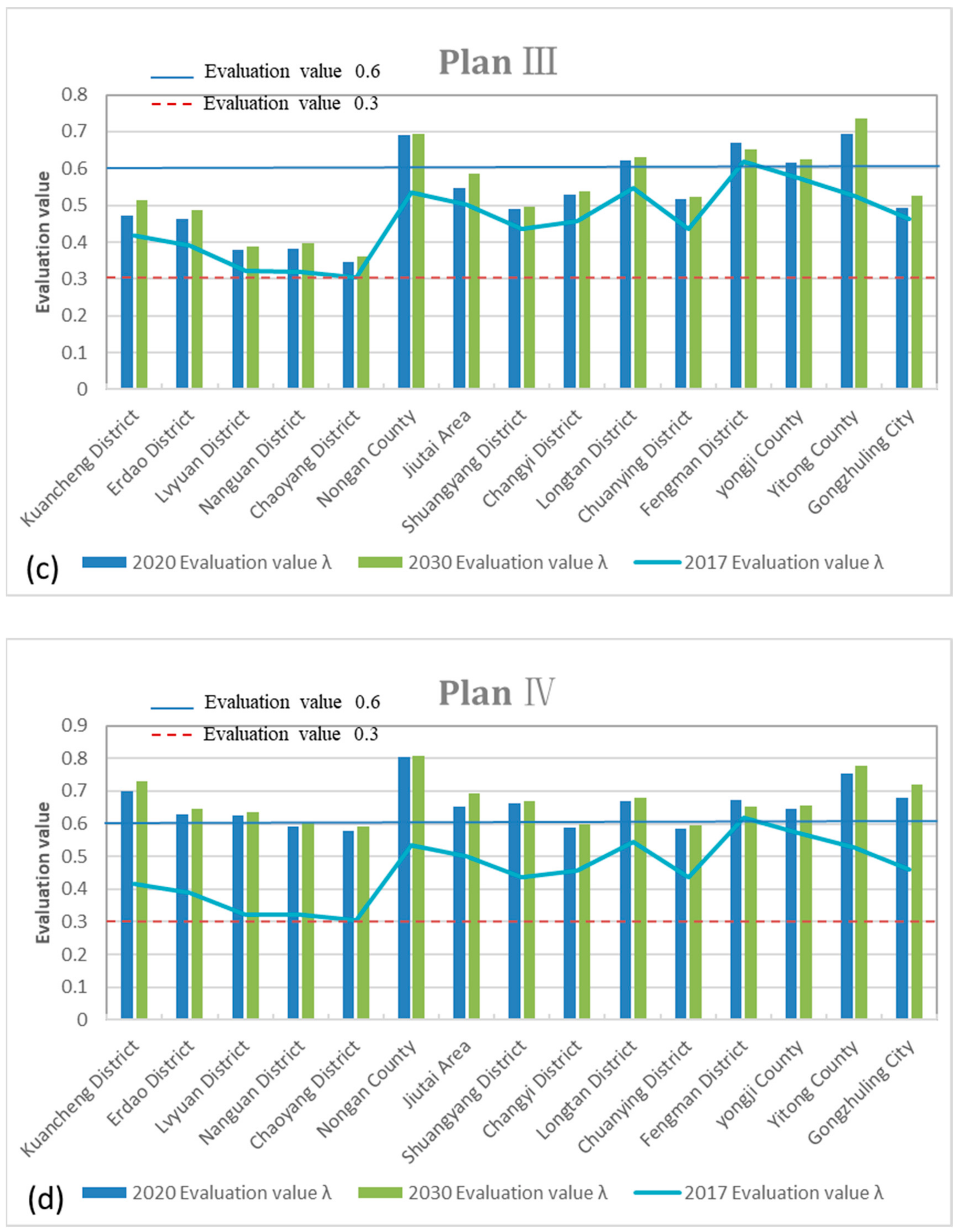 Water 13 00016 g003b Water 13 00016 g003b