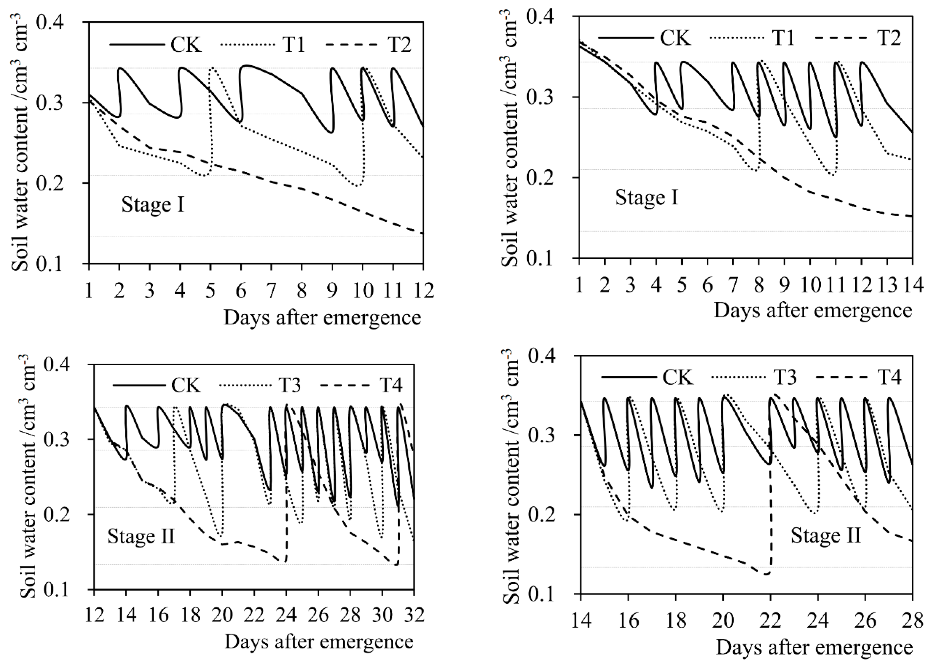 Water 13 00018 g003a