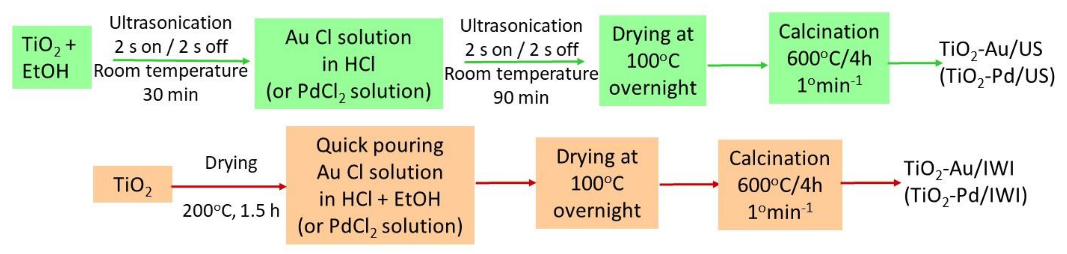 Water 13 00019 g001 Water 13 00019 g001