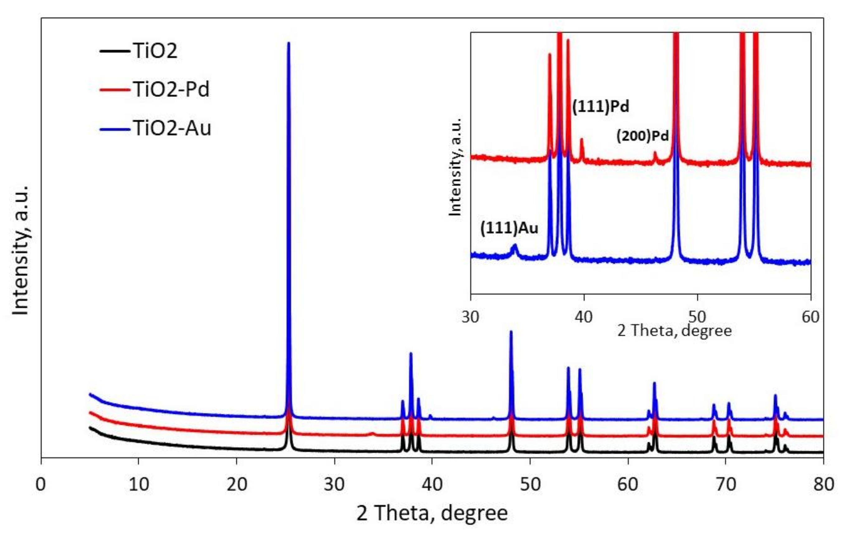 Water 13 00019 g002 Water 13 00019 g002