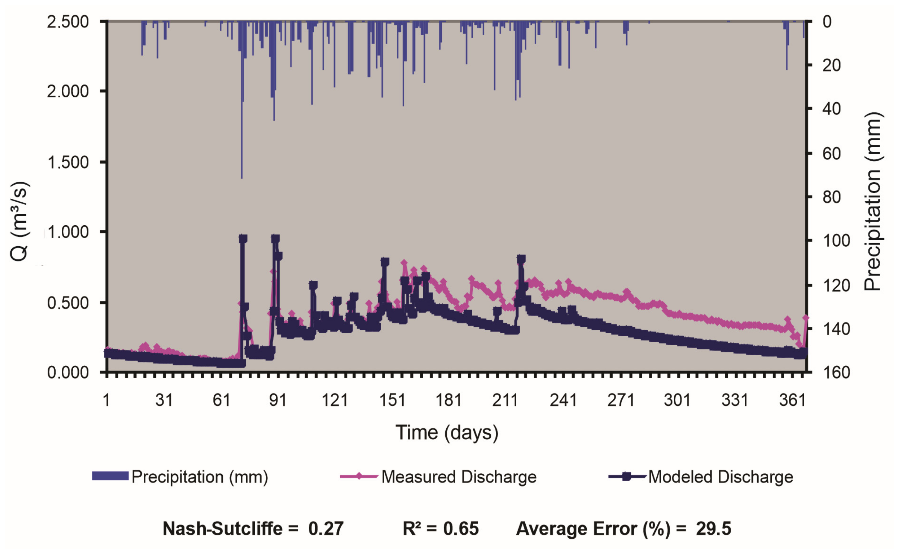 Water 13 00020 g010 Water 13 00020 g010