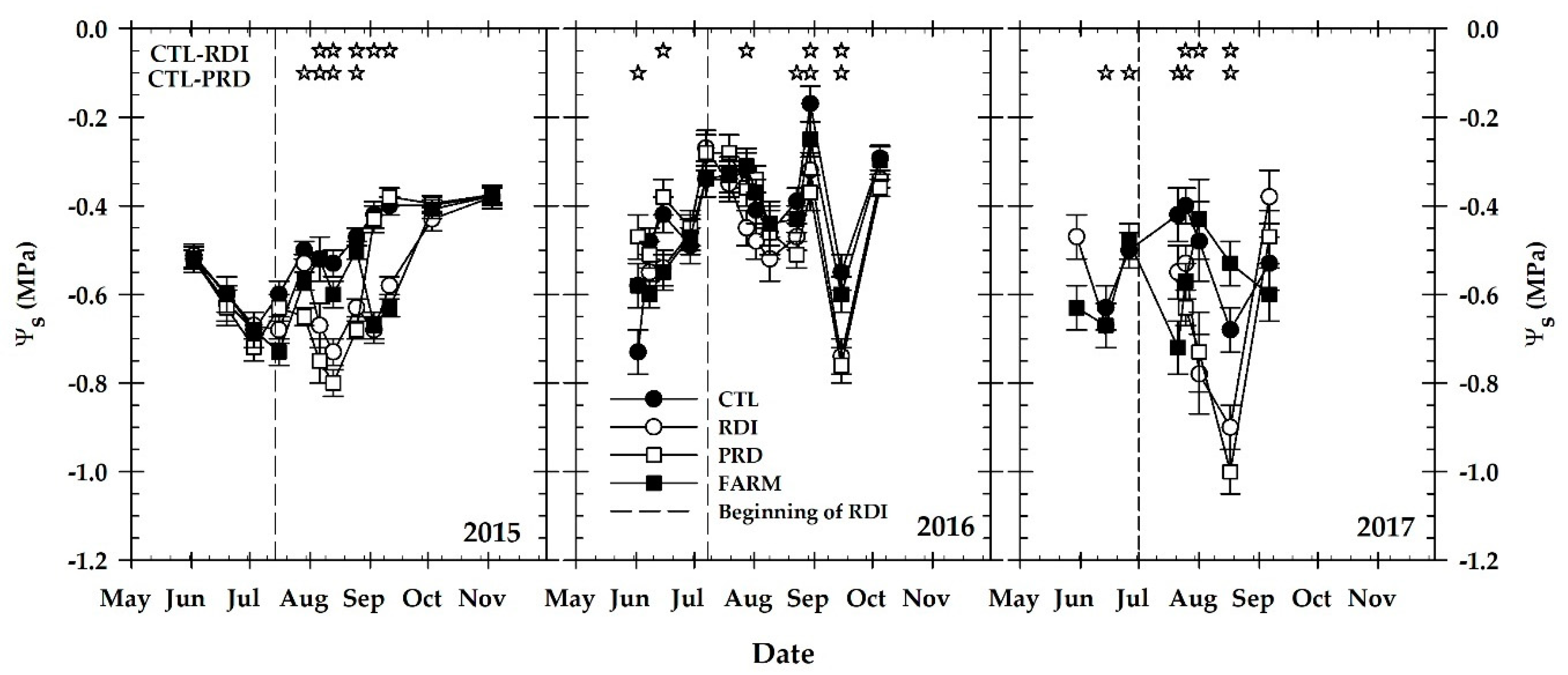Water 13 00022 g003 Water 13 00022 g003