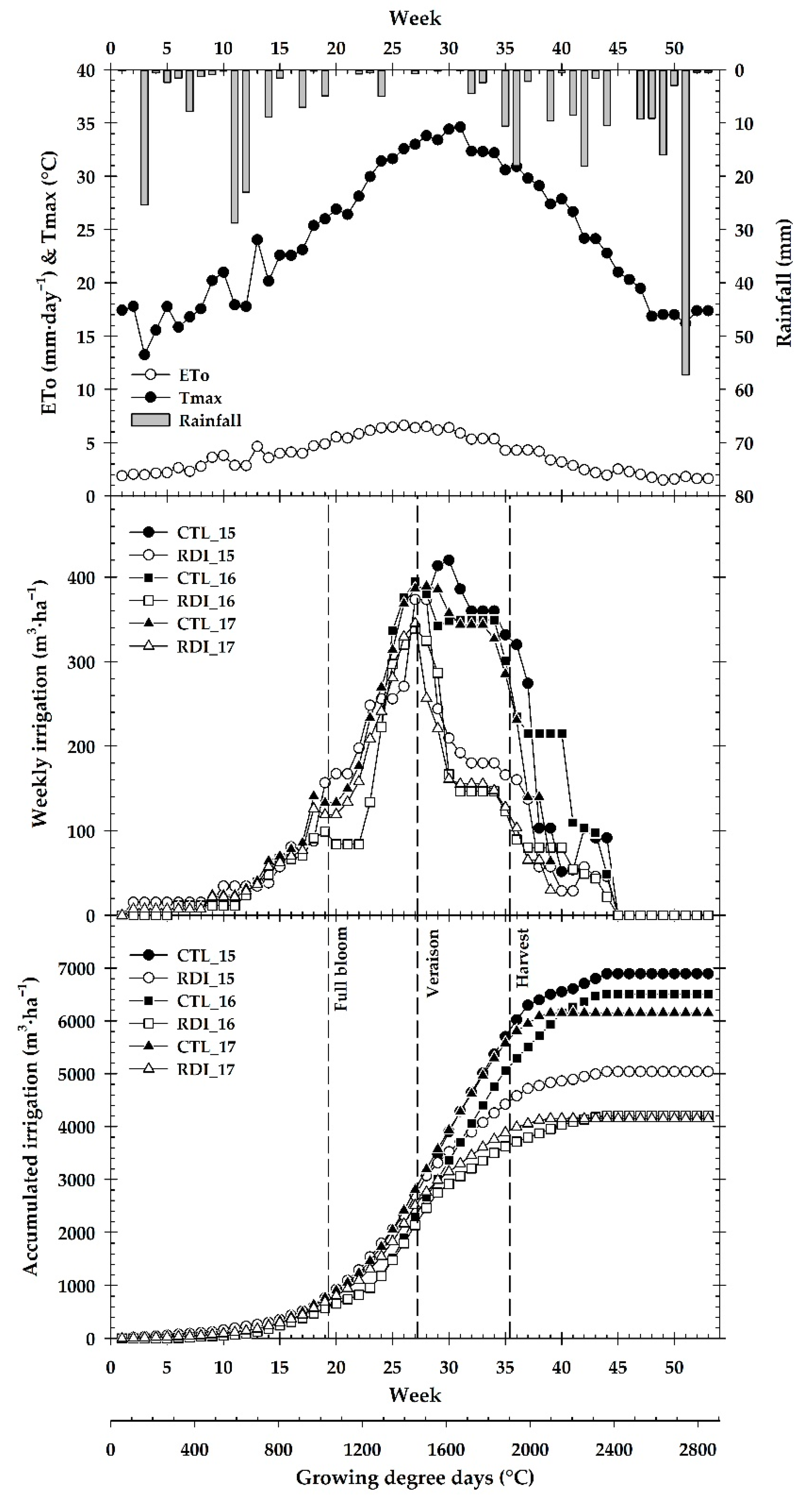 Water 13 00022 g008 Water 13 00022 g008