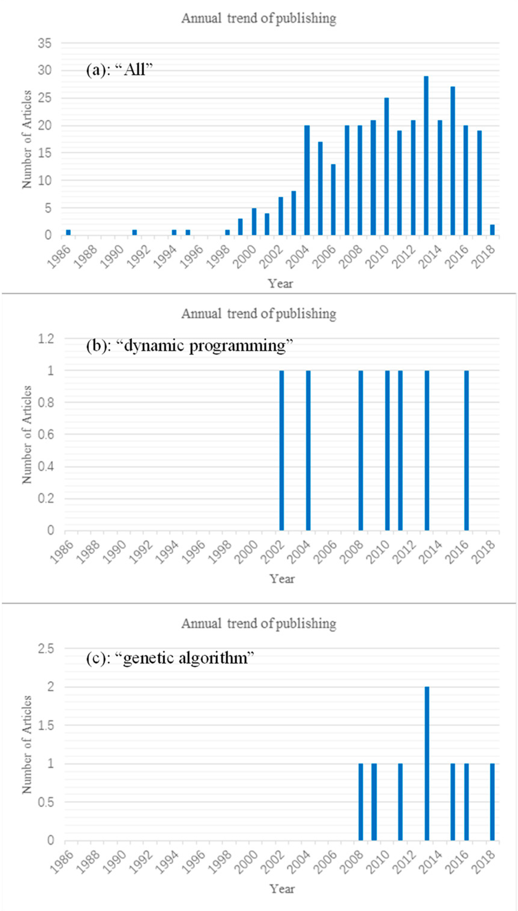 Water 13 00026 g002 Water 13 00026 g002