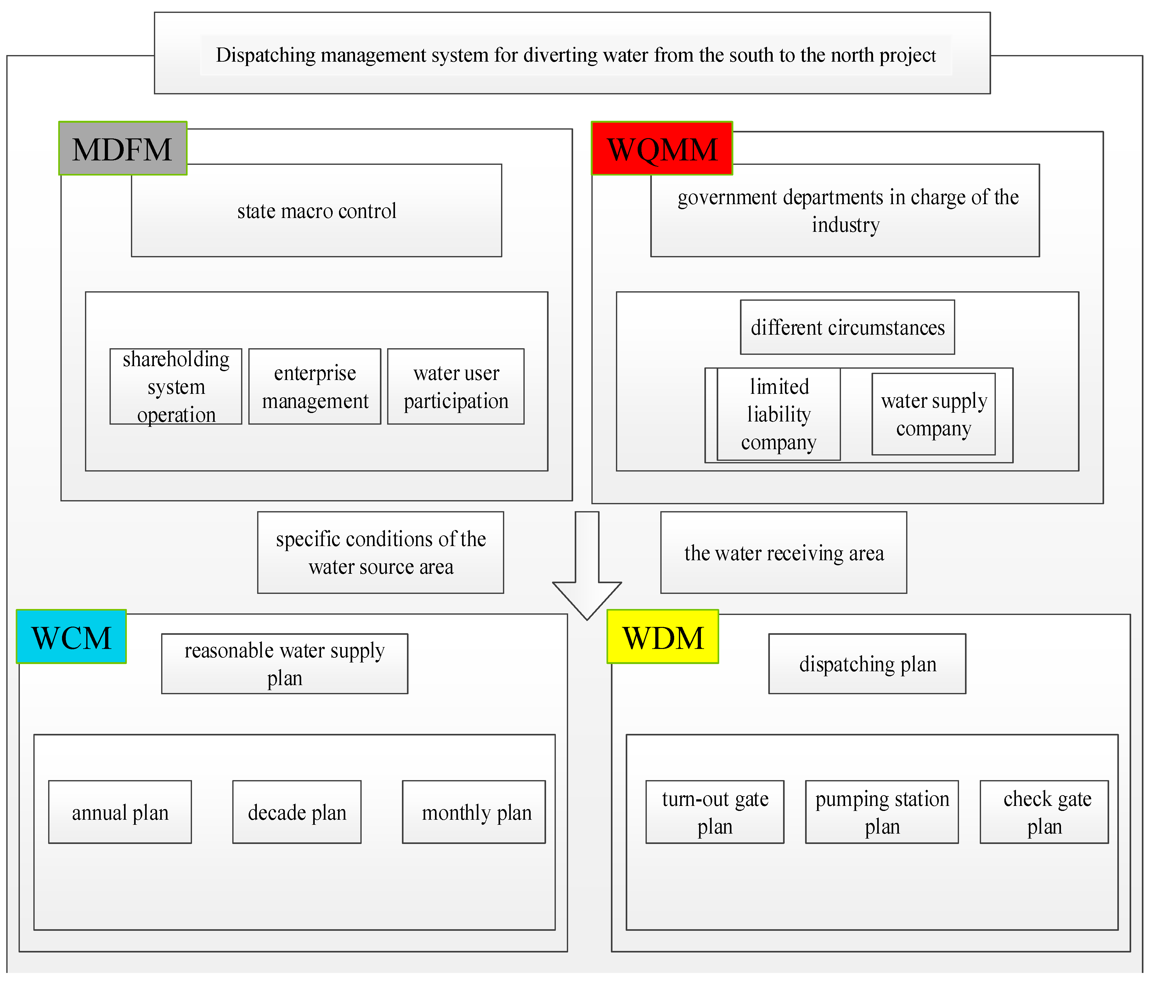 Water 13 00026 g006 Water 13 00026 g006