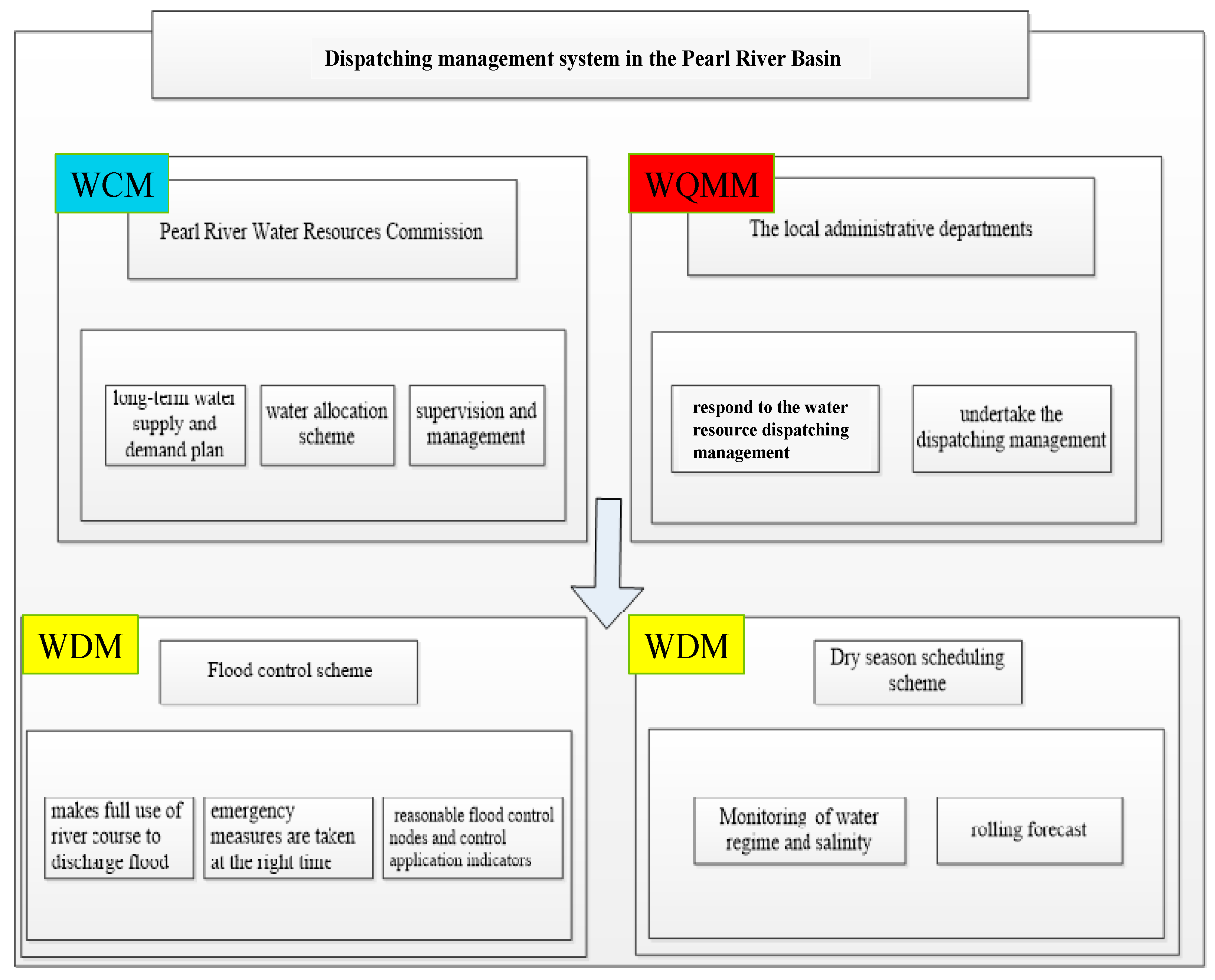 Water 13 00026 g008 Water 13 00026 g008