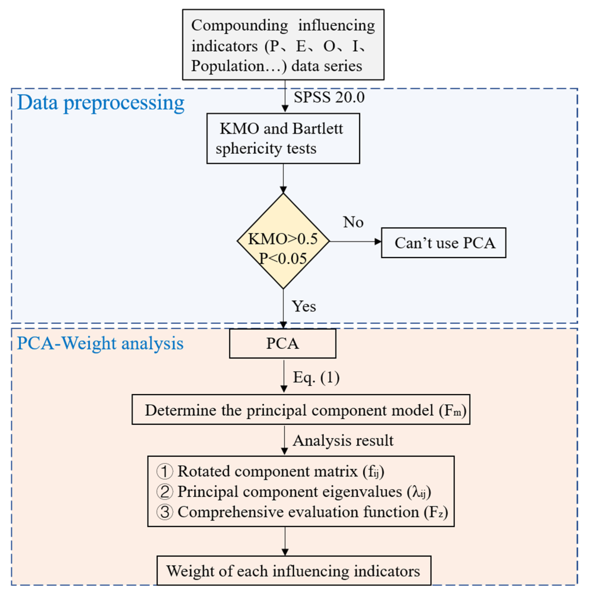 Water 13 00029 g002 Water 13 00029 g002
