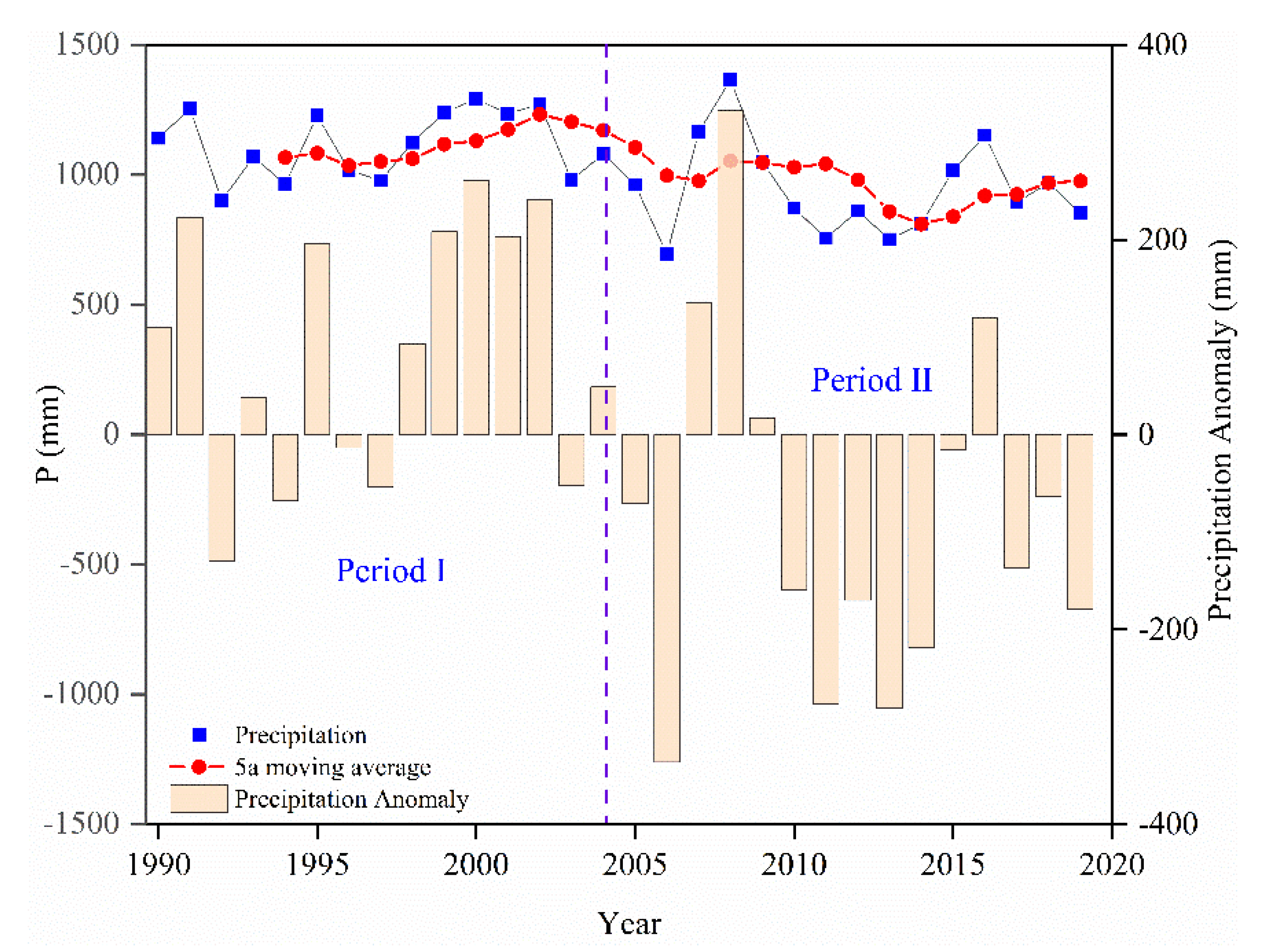 Water 13 00029 g003 Water 13 00029 g003