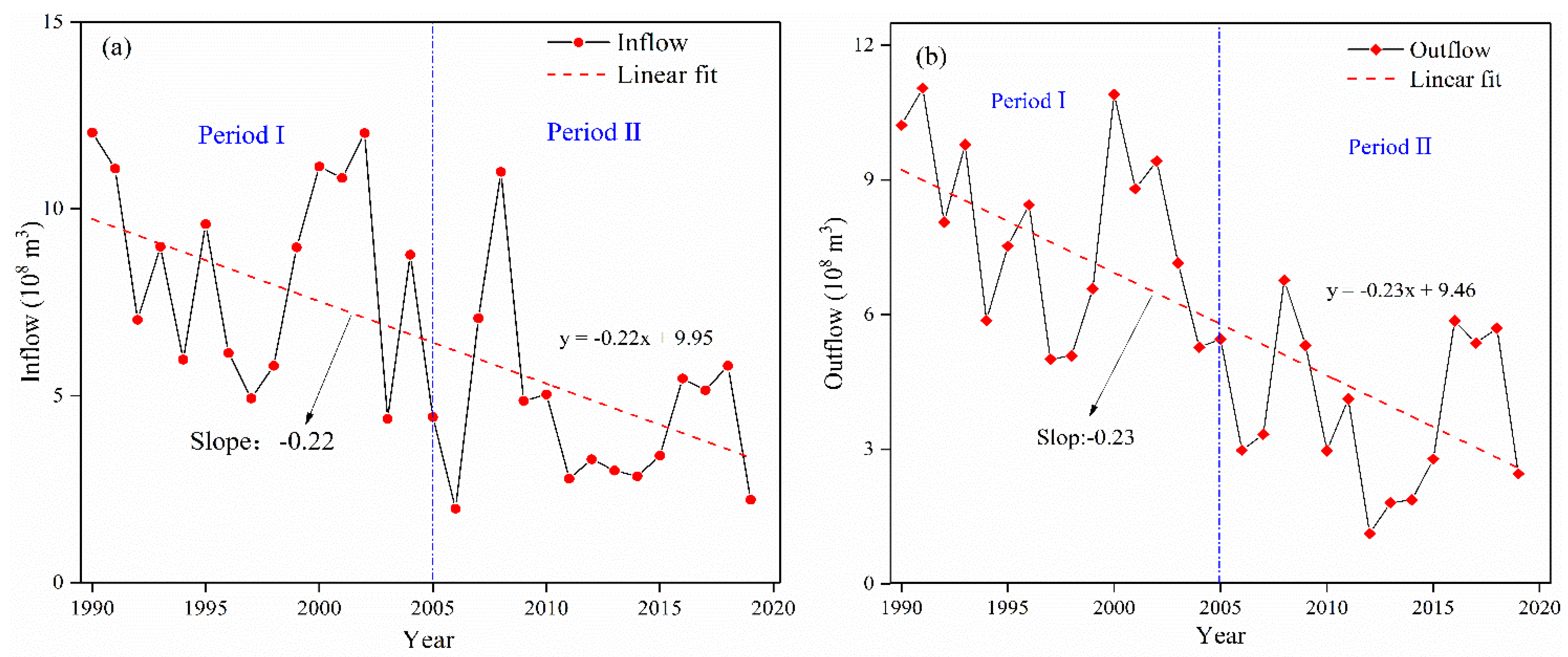 Water 13 00029 g004 Water 13 00029 g004