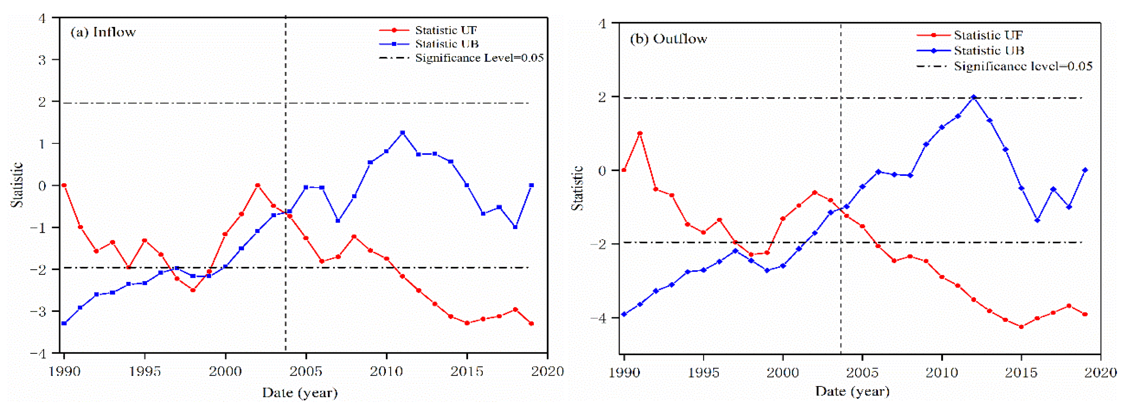 Water 13 00029 g005 Water 13 00029 g005