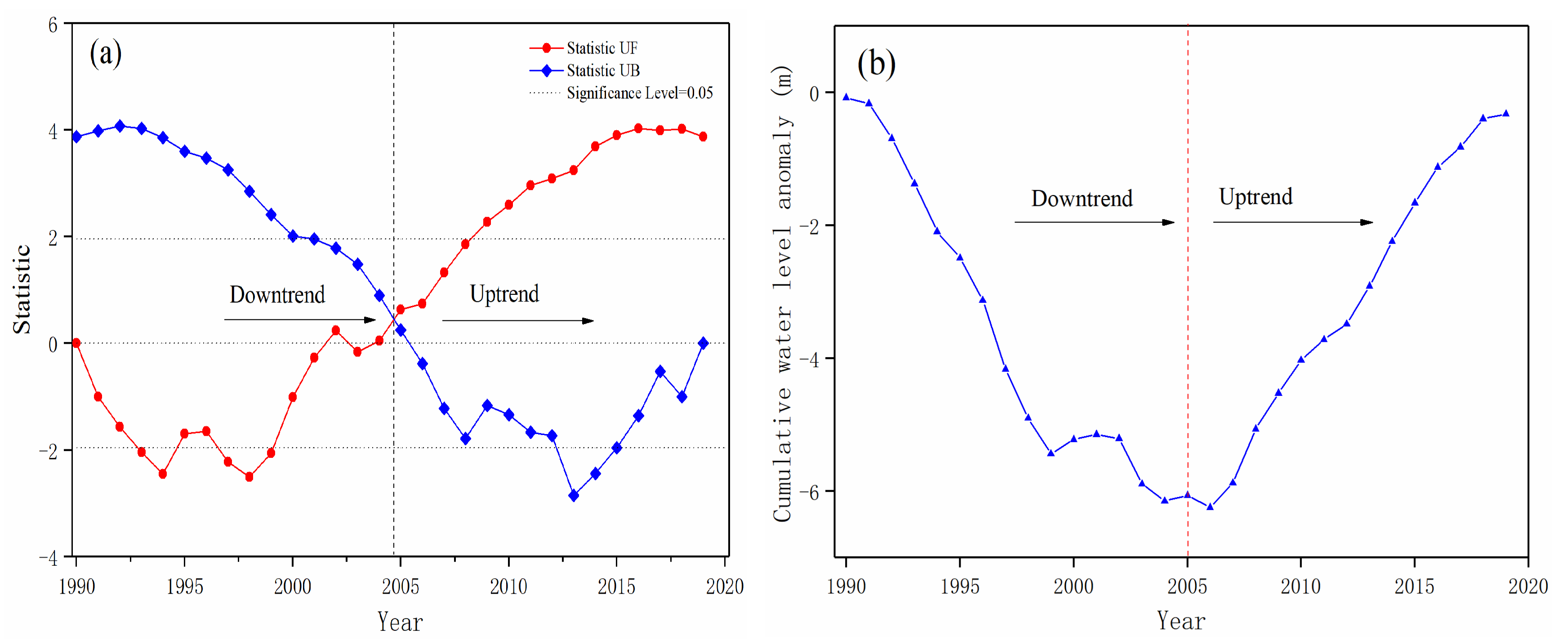 Water 13 00029 g006 Water 13 00029 g006