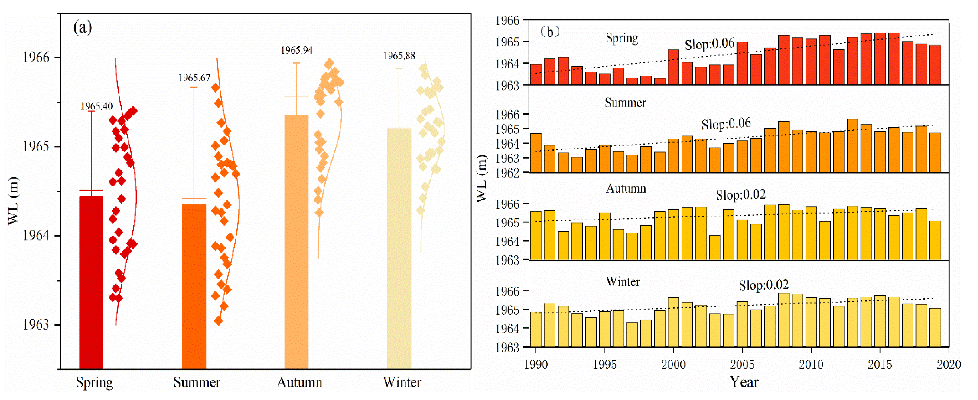 Water 13 00029 g008 Water 13 00029 g008