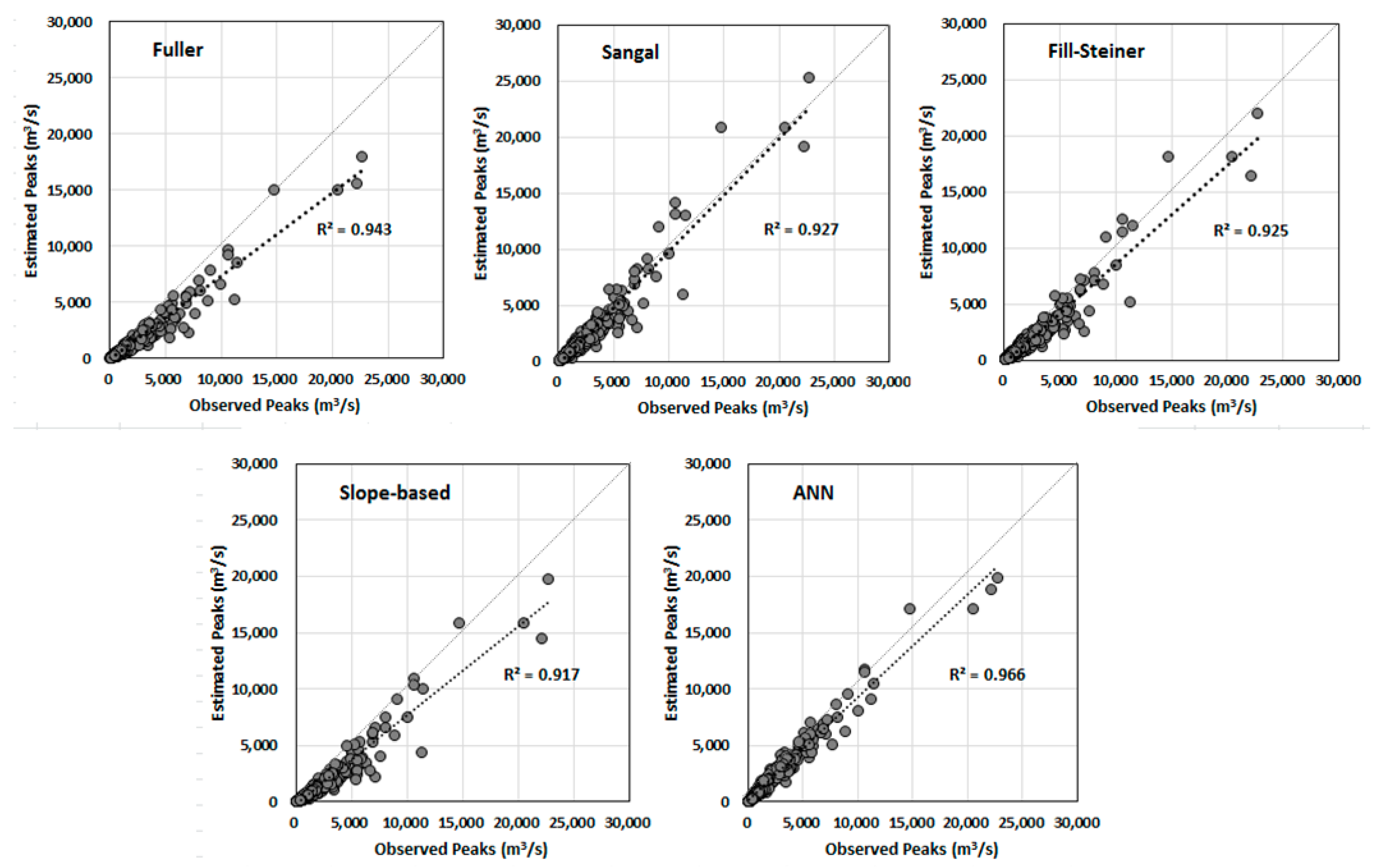 Water 13 00030 g004 Water 13 00030 g004