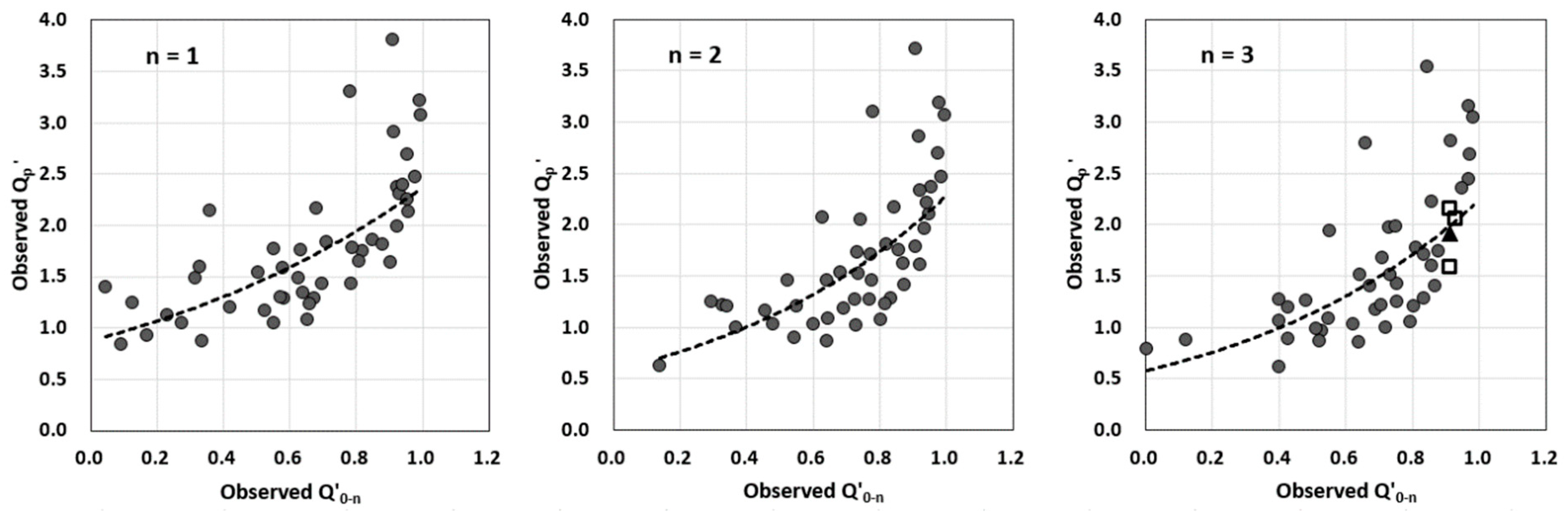Water 13 00030 g005 Water 13 00030 g005