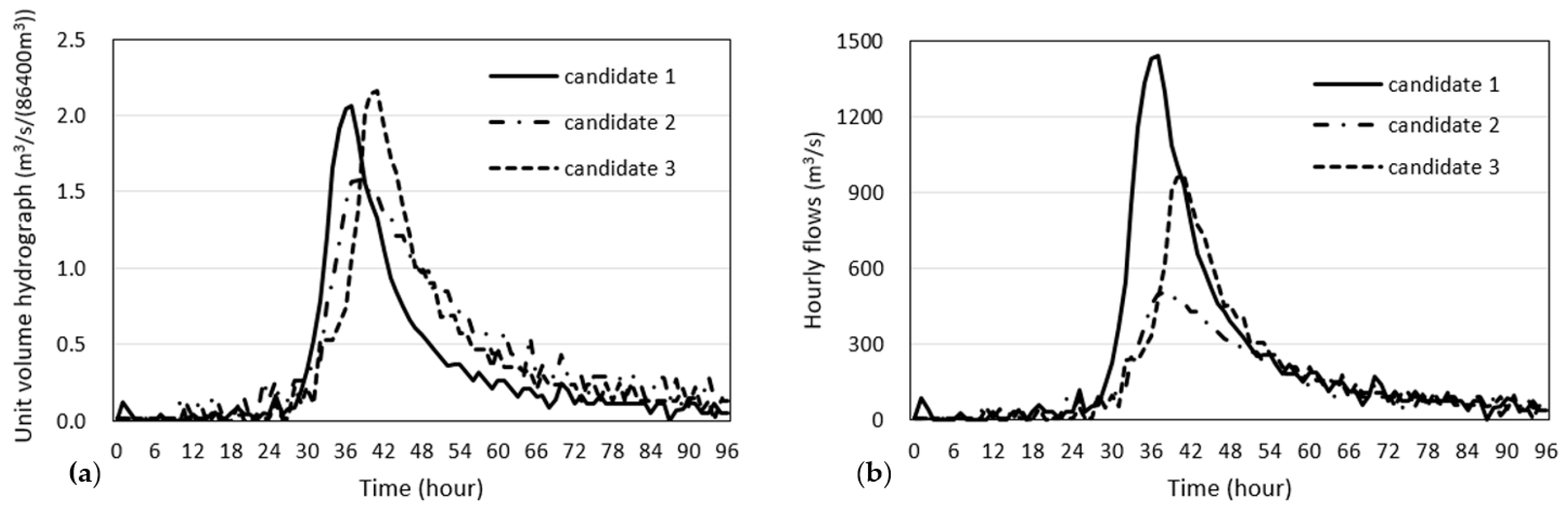 Water 13 00030 g006 Water 13 00030 g006