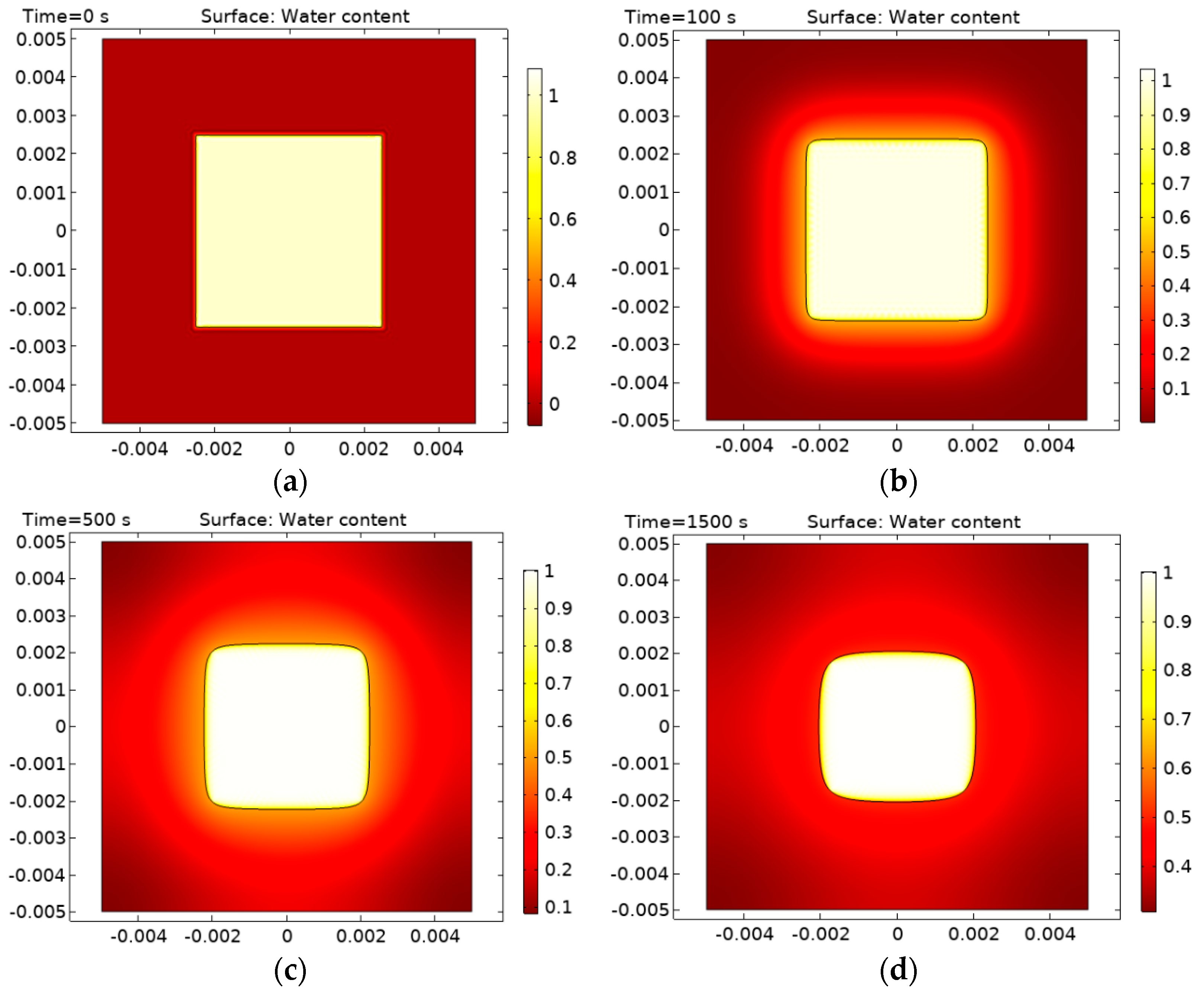 Water 13 00034 g007a