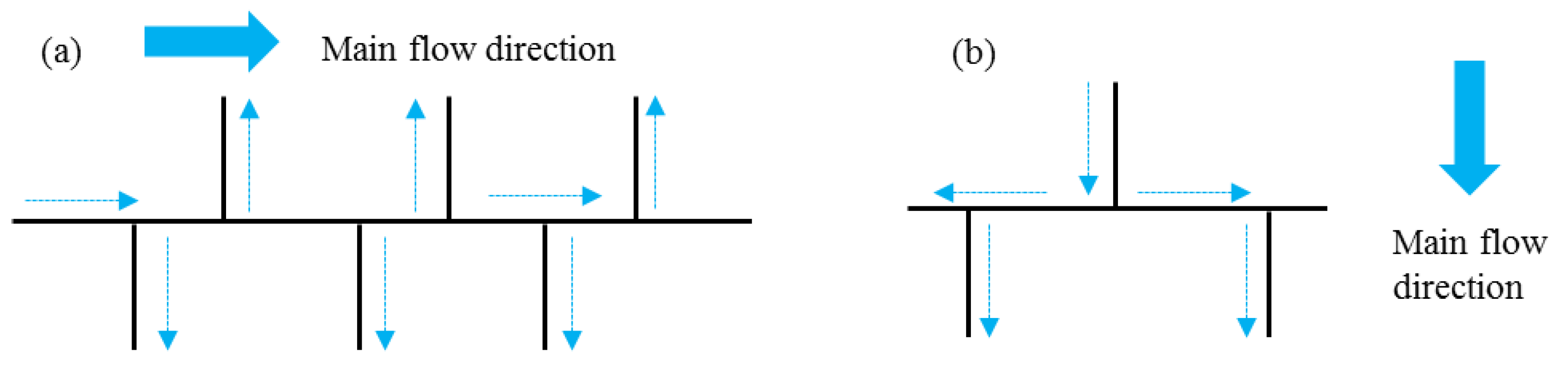 Water 13 00038 g017 Water 13 00038 g017
