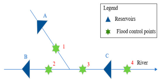 Modeling and Solving of Joint Flood Control Operation of Large-Scale ...