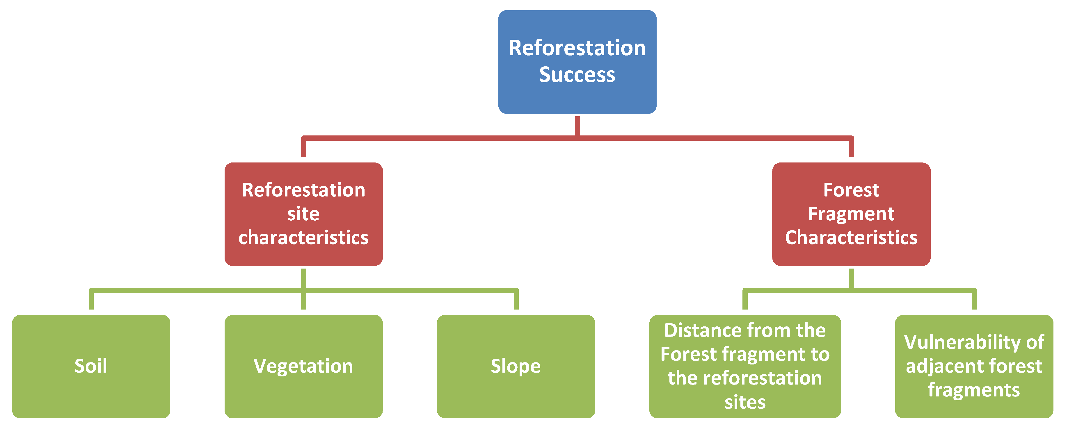 Water 13 00046 g004 Water 13 00046 g004