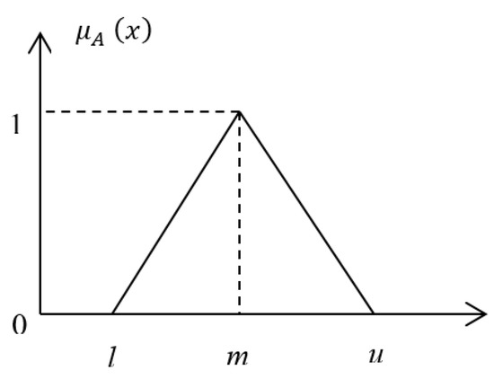 Water Free Full Text Improving Water Sustainability Through Modeling Optimum Sites For Riparian Forest Reforestation Html