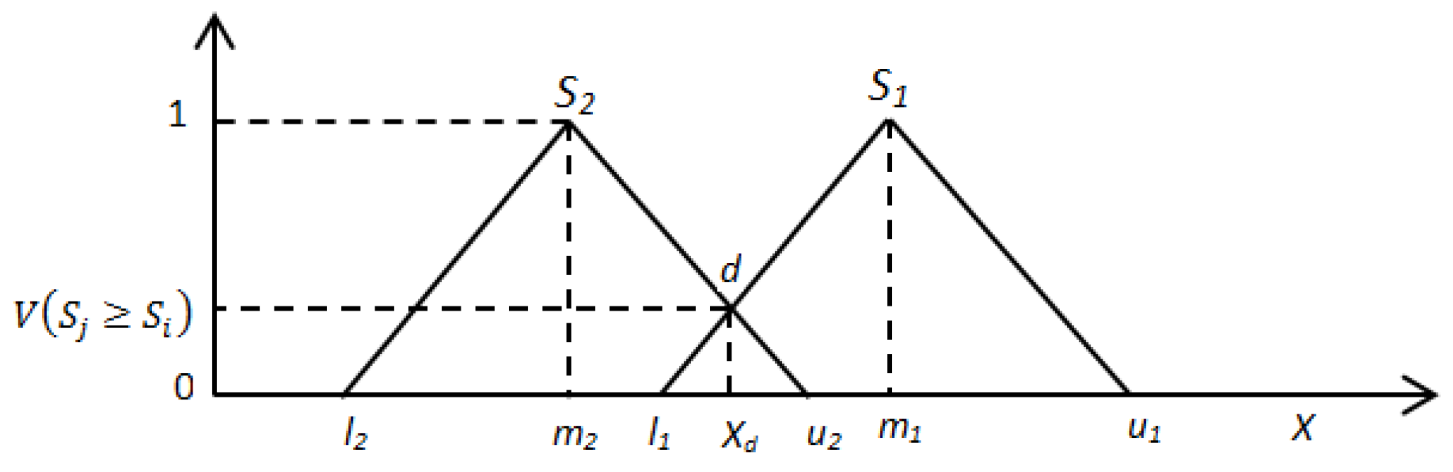 Water 13 00046 g006 Water 13 00046 g006