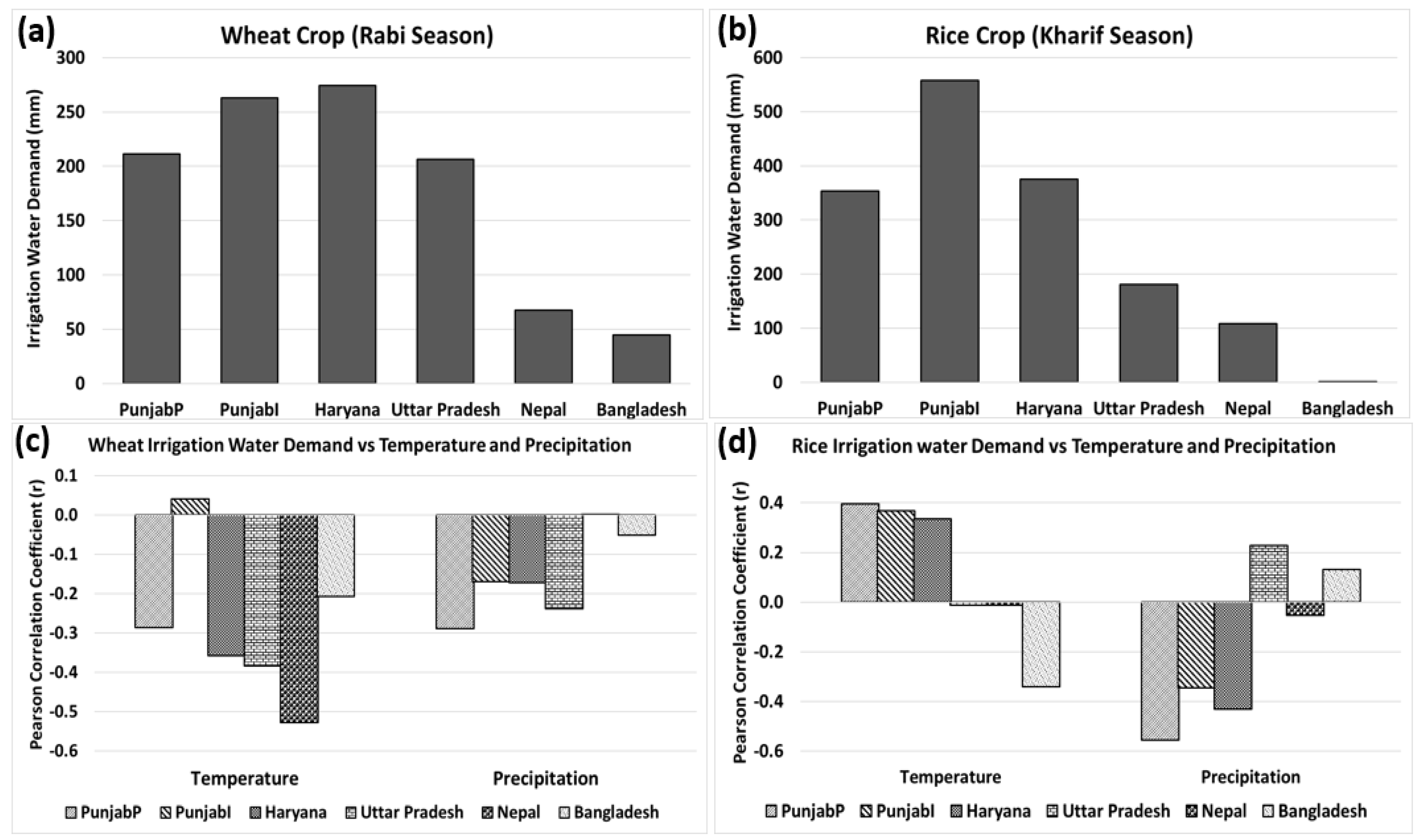 Water 13 00050 g003 Water 13 00050 g003