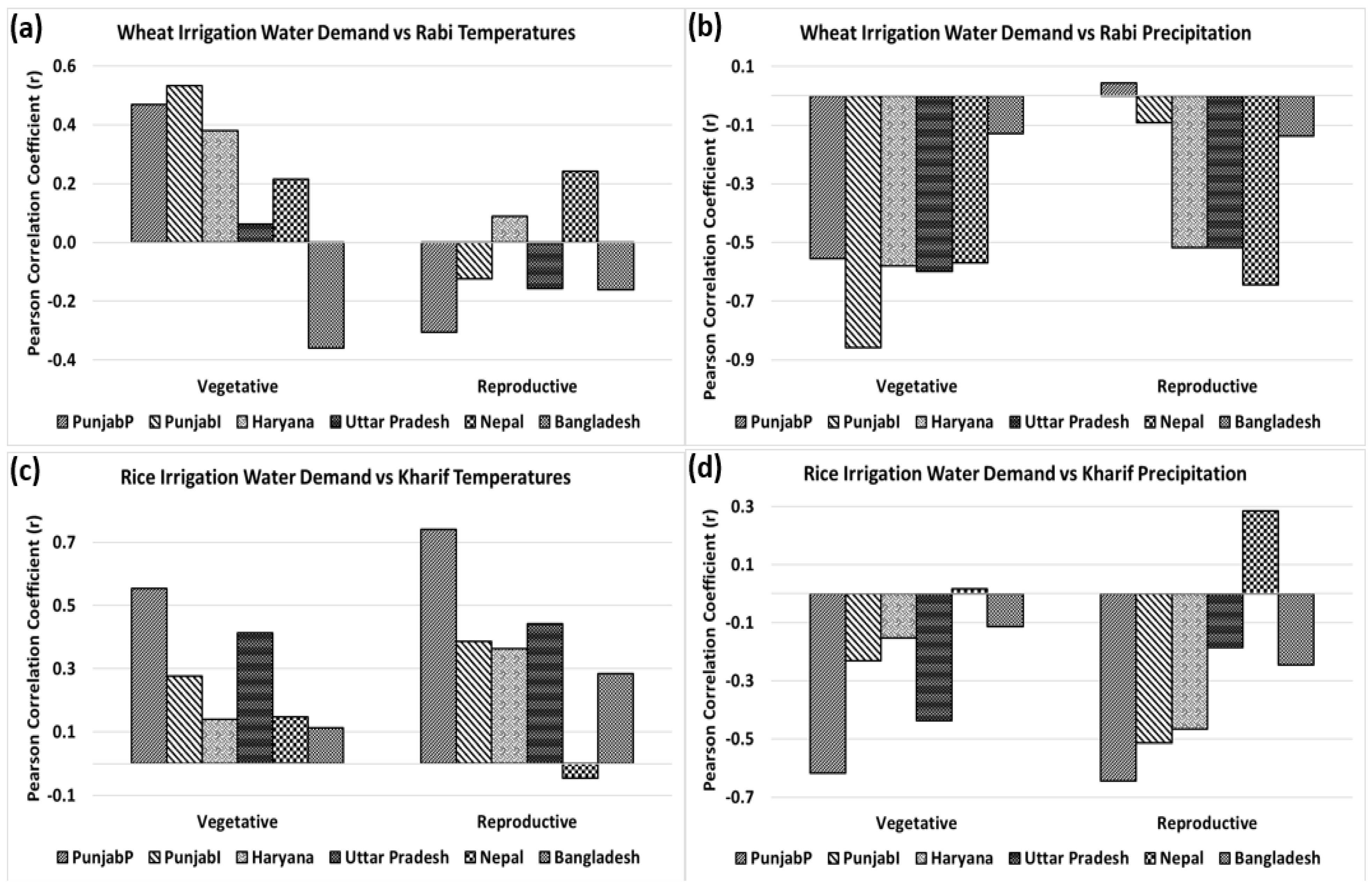 Water 13 00050 g004 Water 13 00050 g004