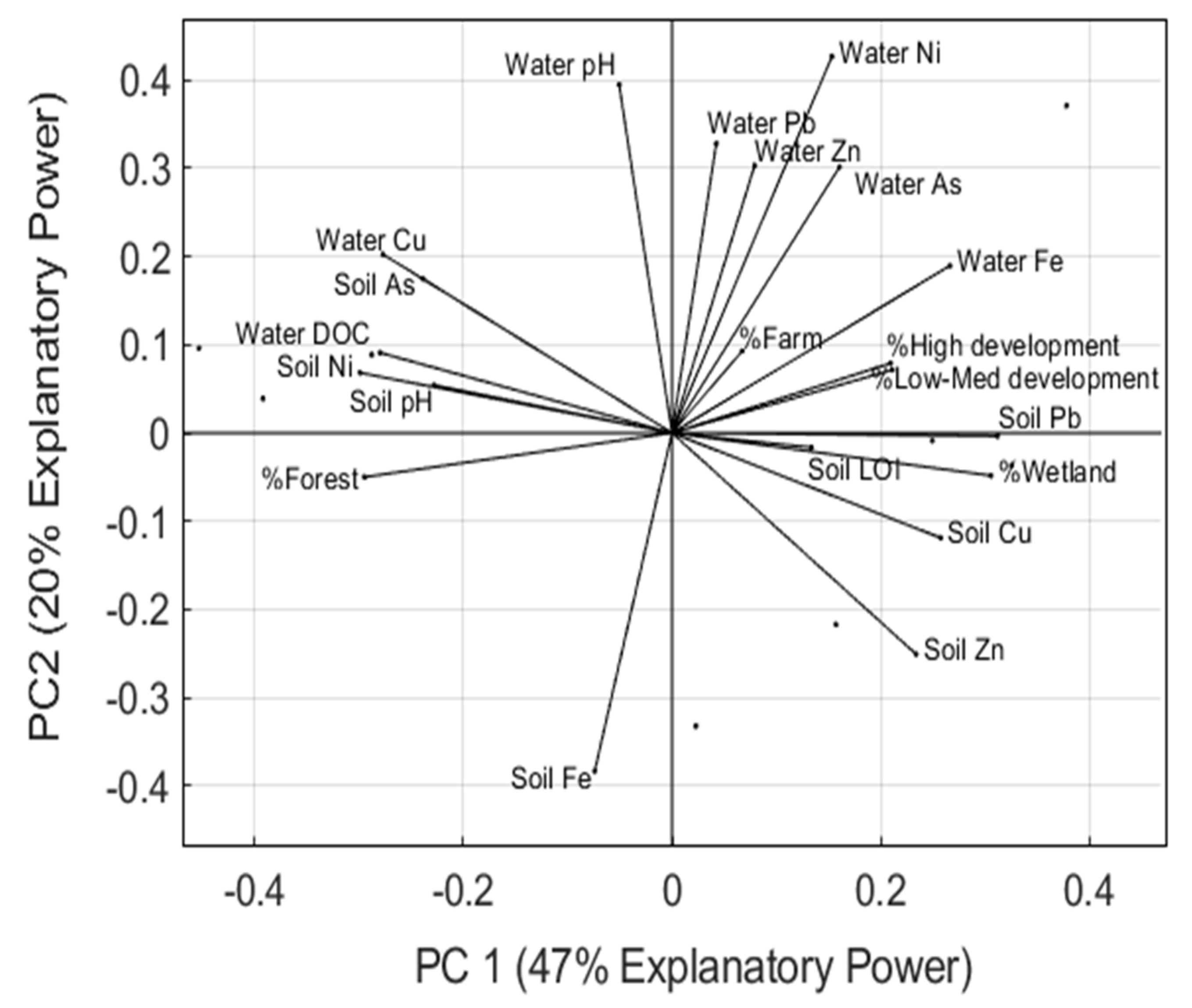 Water 13 00059 g004 Water 13 00059 g004