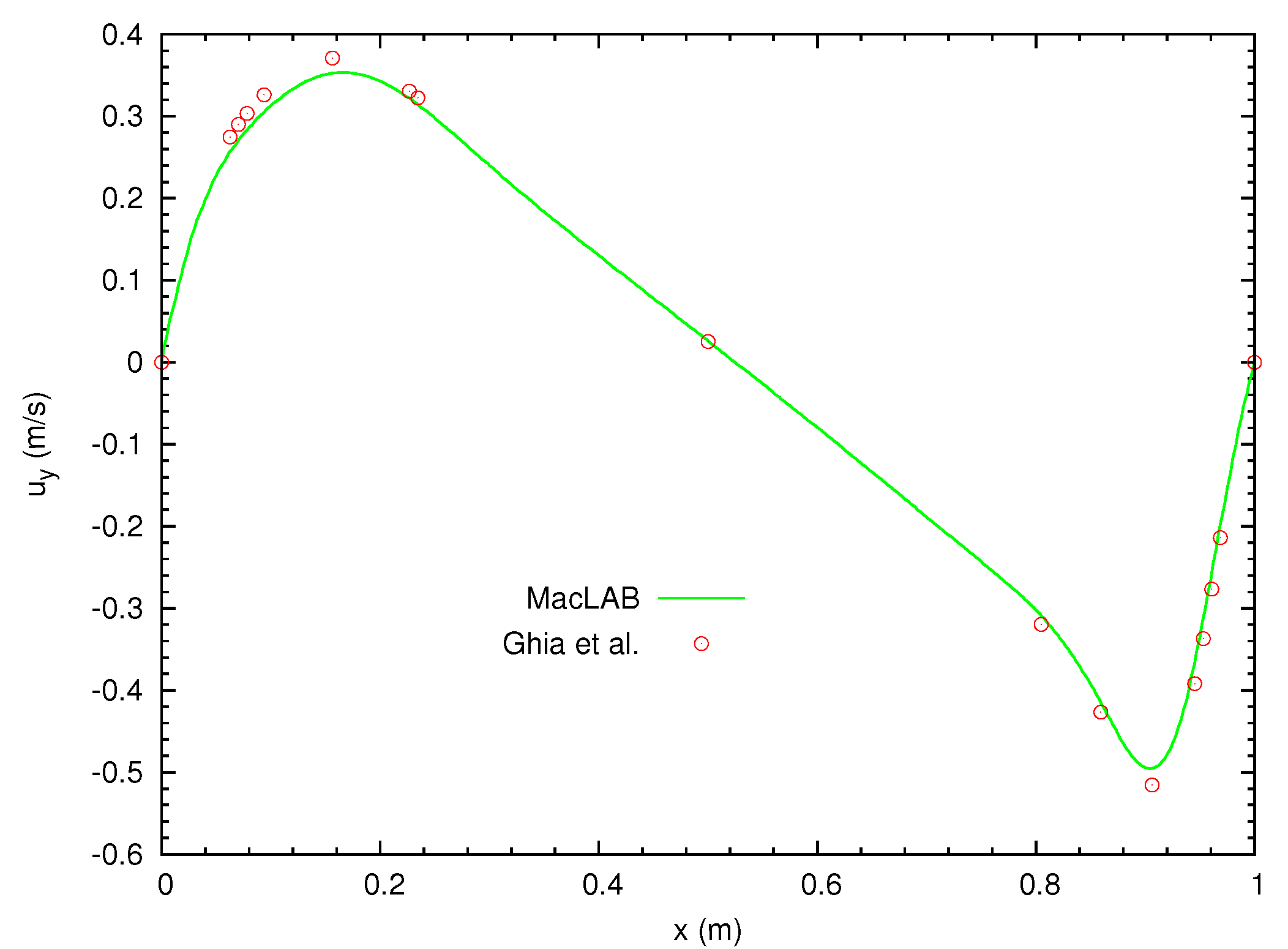 Water 13 00061 g005 Water 13 00061 g005