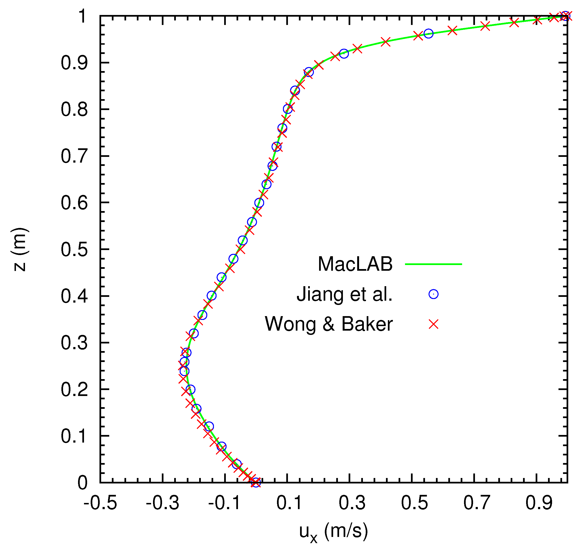 Water 13 00061 g011 Water 13 00061 g011