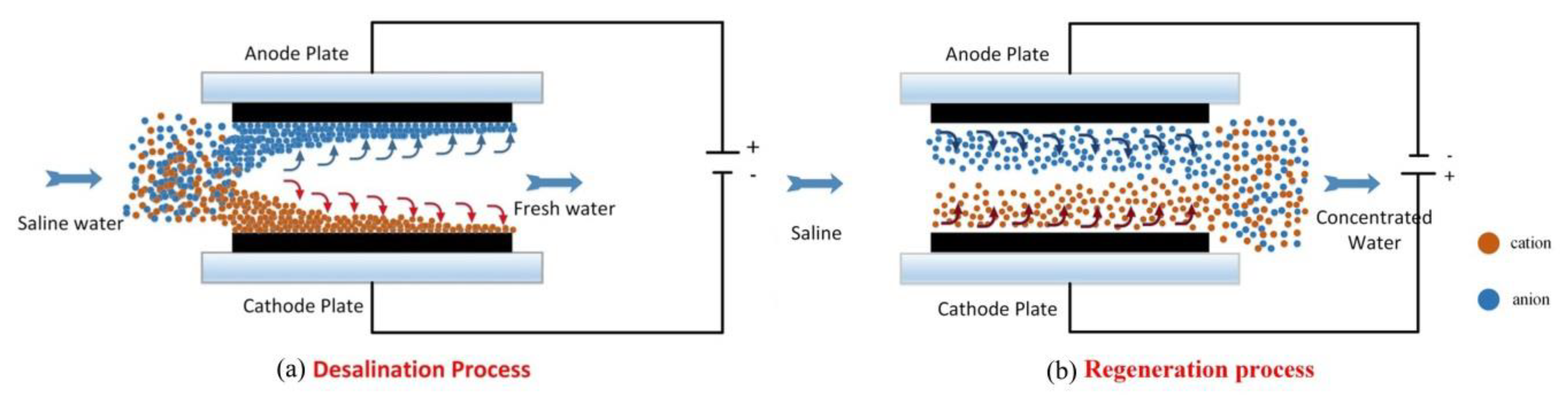 Water 13 00062 g001 Water 13 00062 g001