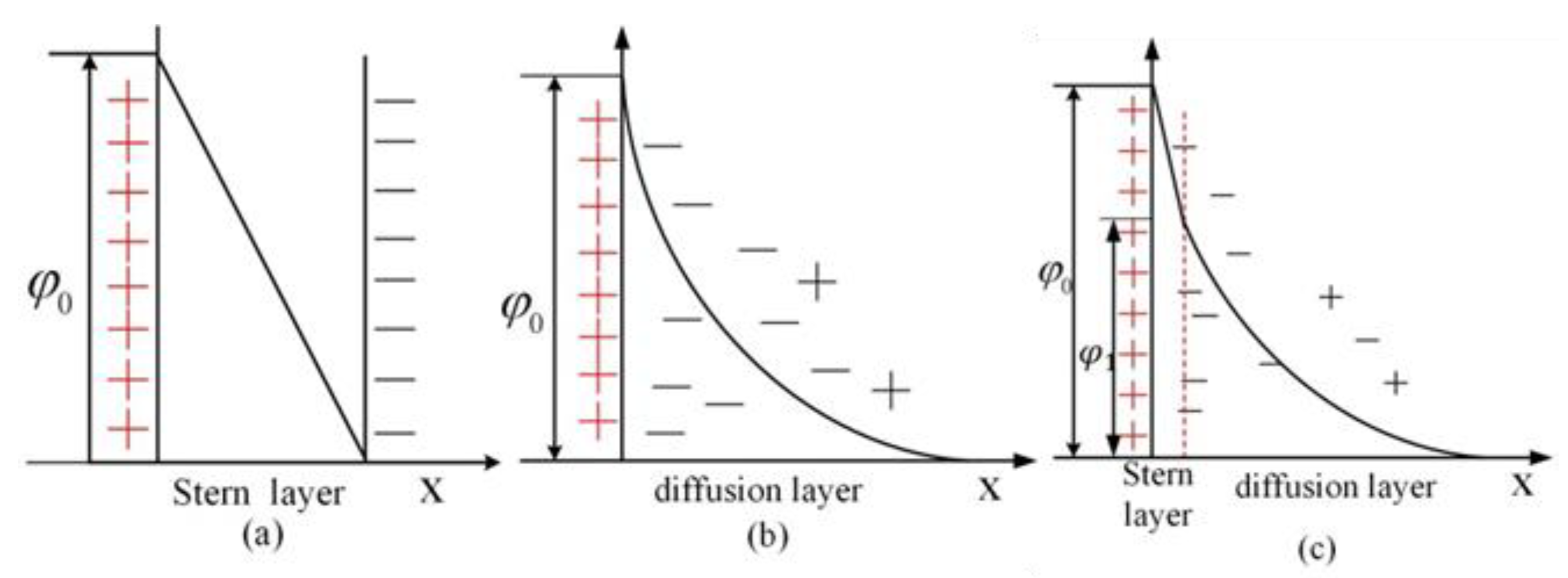 Water 13 00062 g002 Water 13 00062 g002