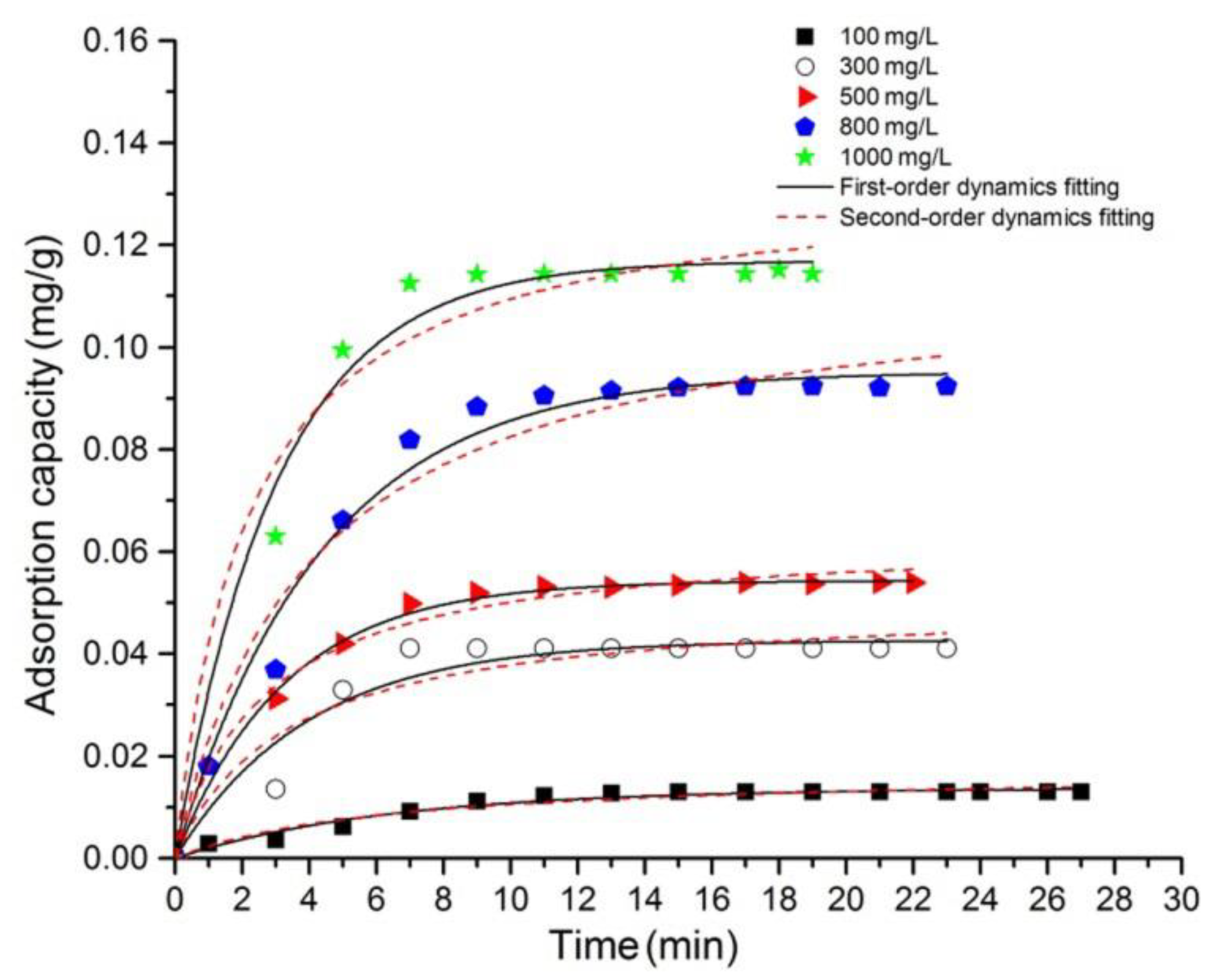 Water 13 00062 g007 Water 13 00062 g007
