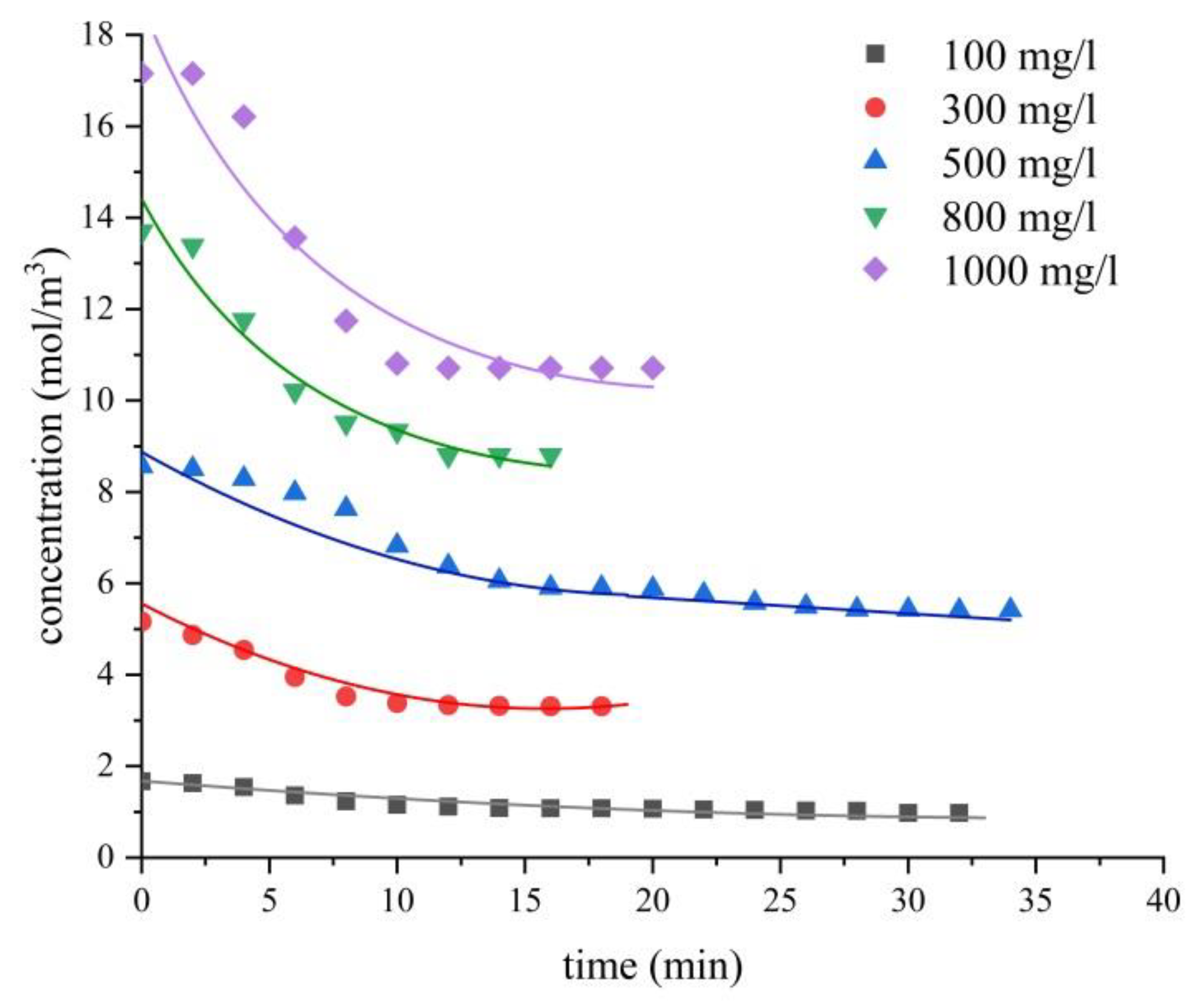 Water 13 00062 g009 Water 13 00062 g009