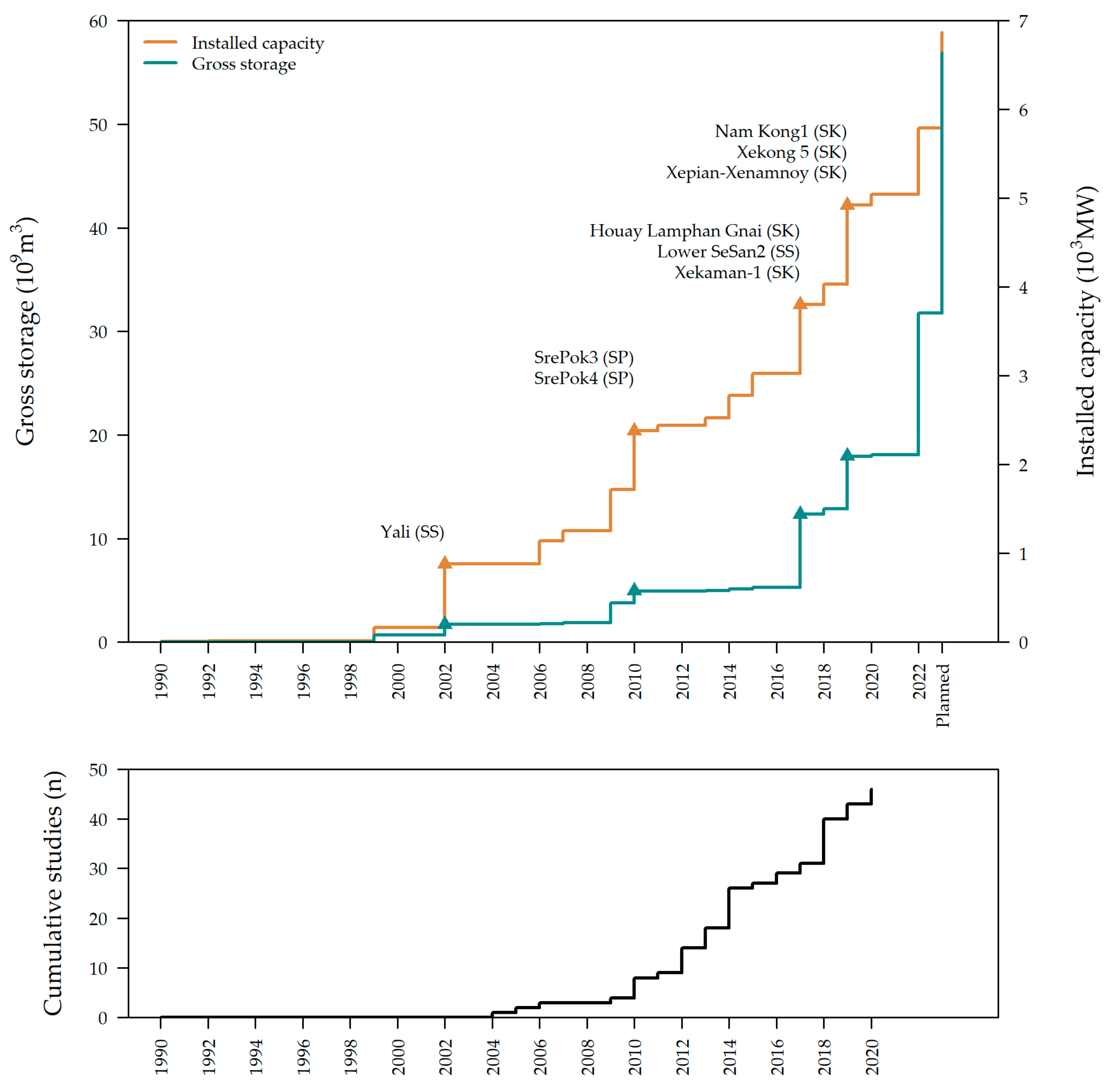 Water 13 00063 g003 Water 13 00063 g003