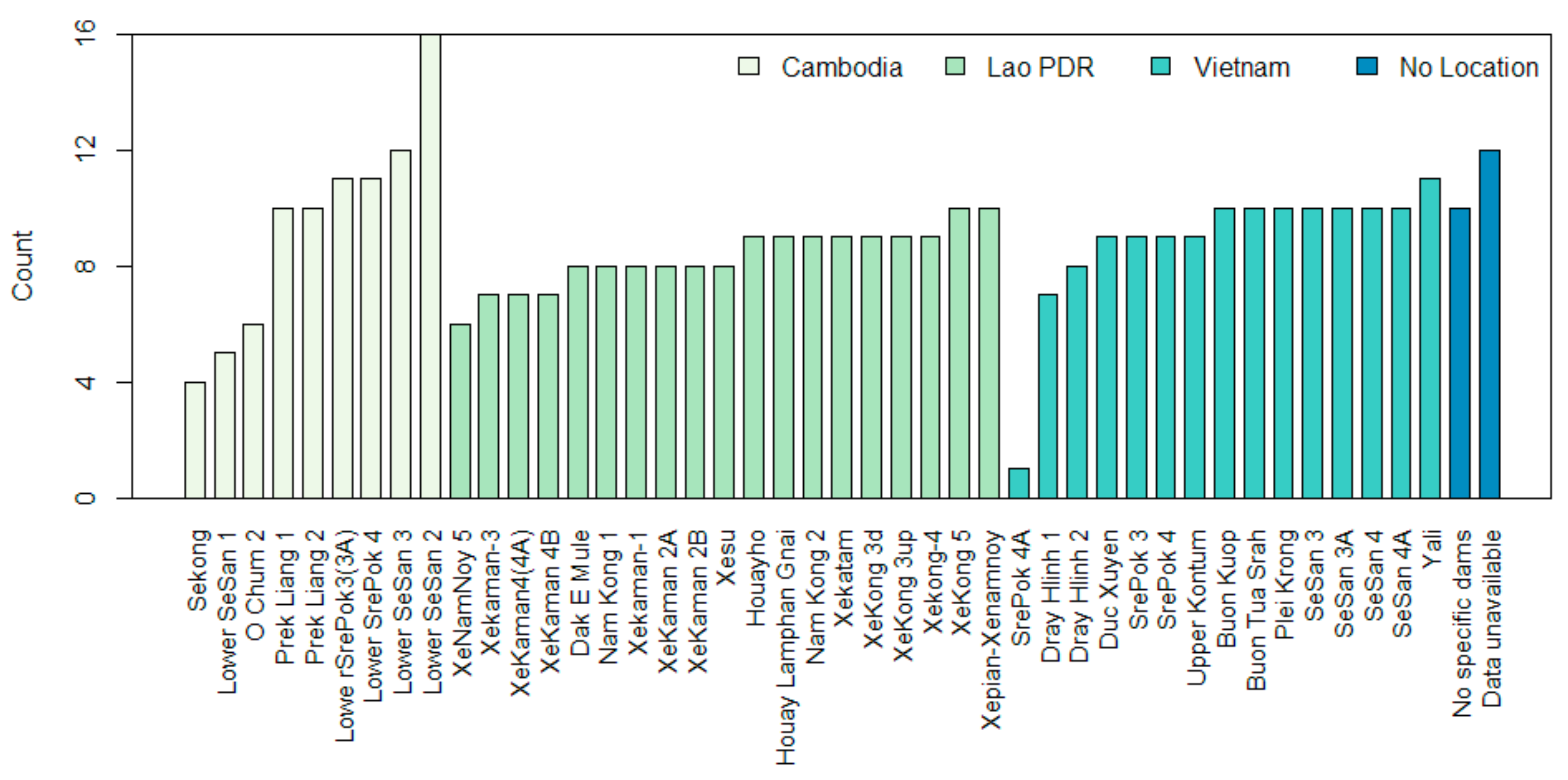 Water 13 00063 g004 Water 13 00063 g004